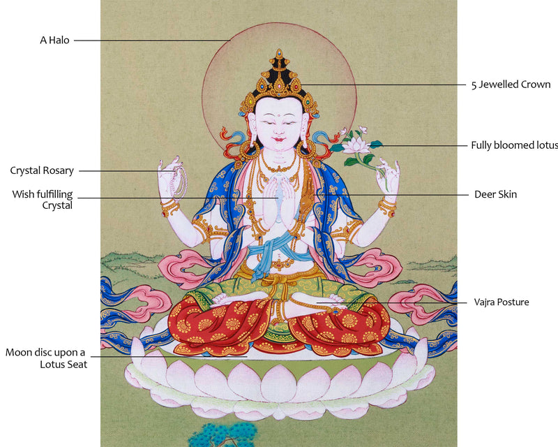 Small 13inched Thangka of Chenresig