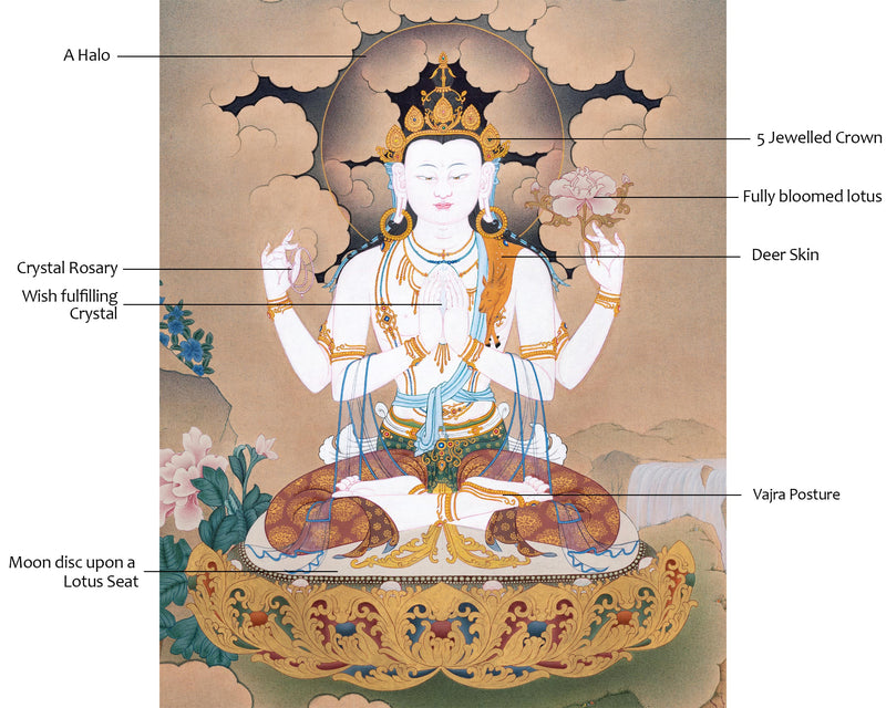 Sacred Chenrezig Thangka | The Embodiment Of Compassion