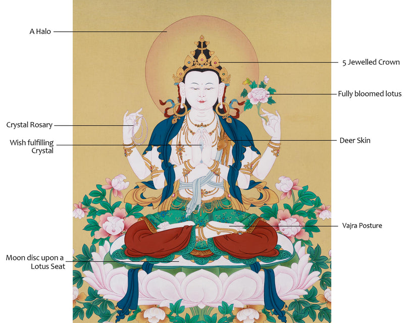 Om Mani Padme Hum Avalokiteshvara Thangka | Traditional Tibetan Depiction of Compassion