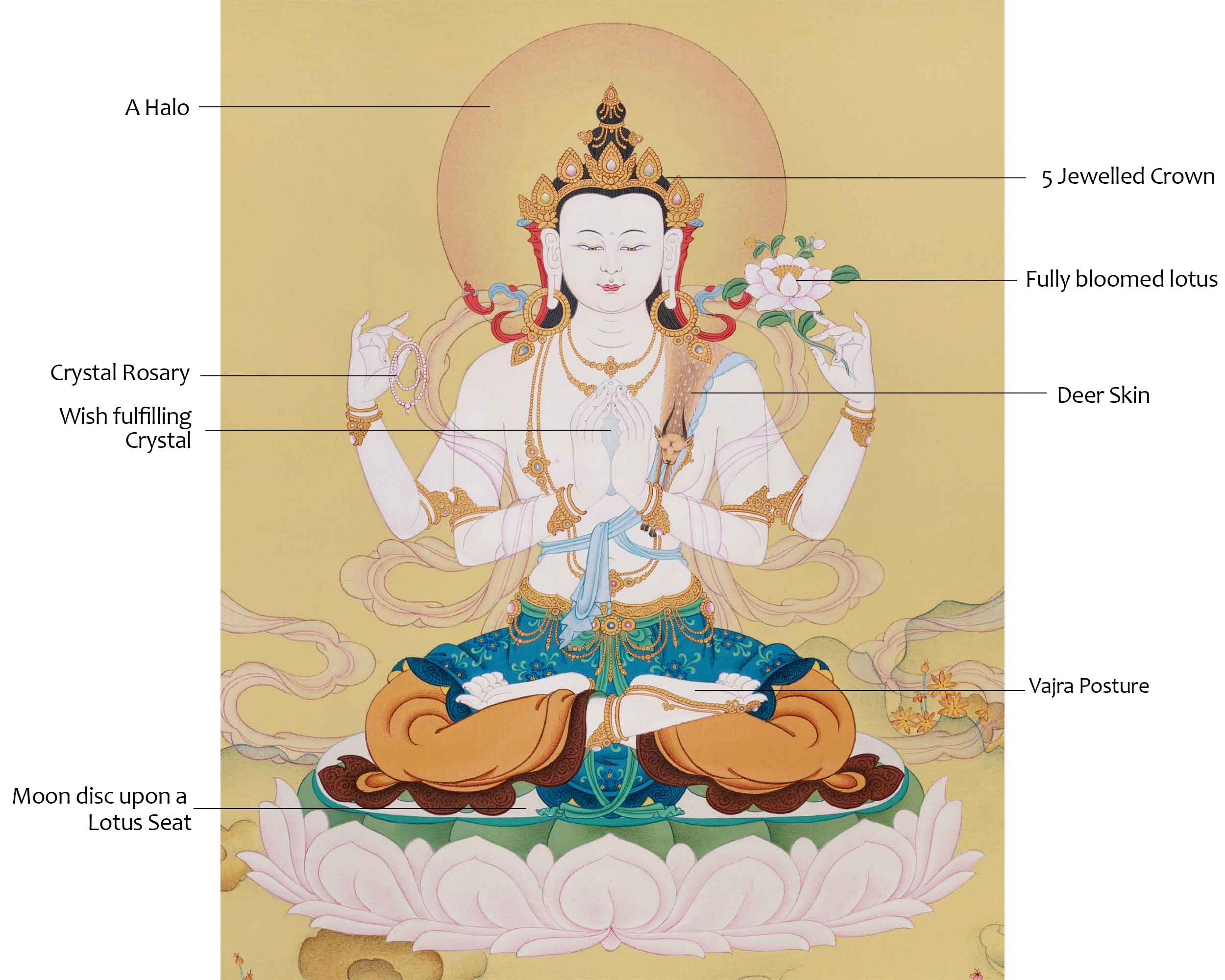 Four-Armed Chenresig Thangka | Bodhisattva Of Compassion | Religious Enlightenment Art