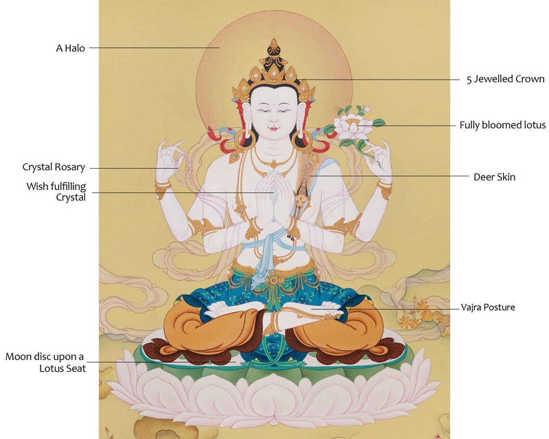 Four-Armed Chenresig Thangka | Bodhisattva Of Compassion | Religious Enlightenment Art