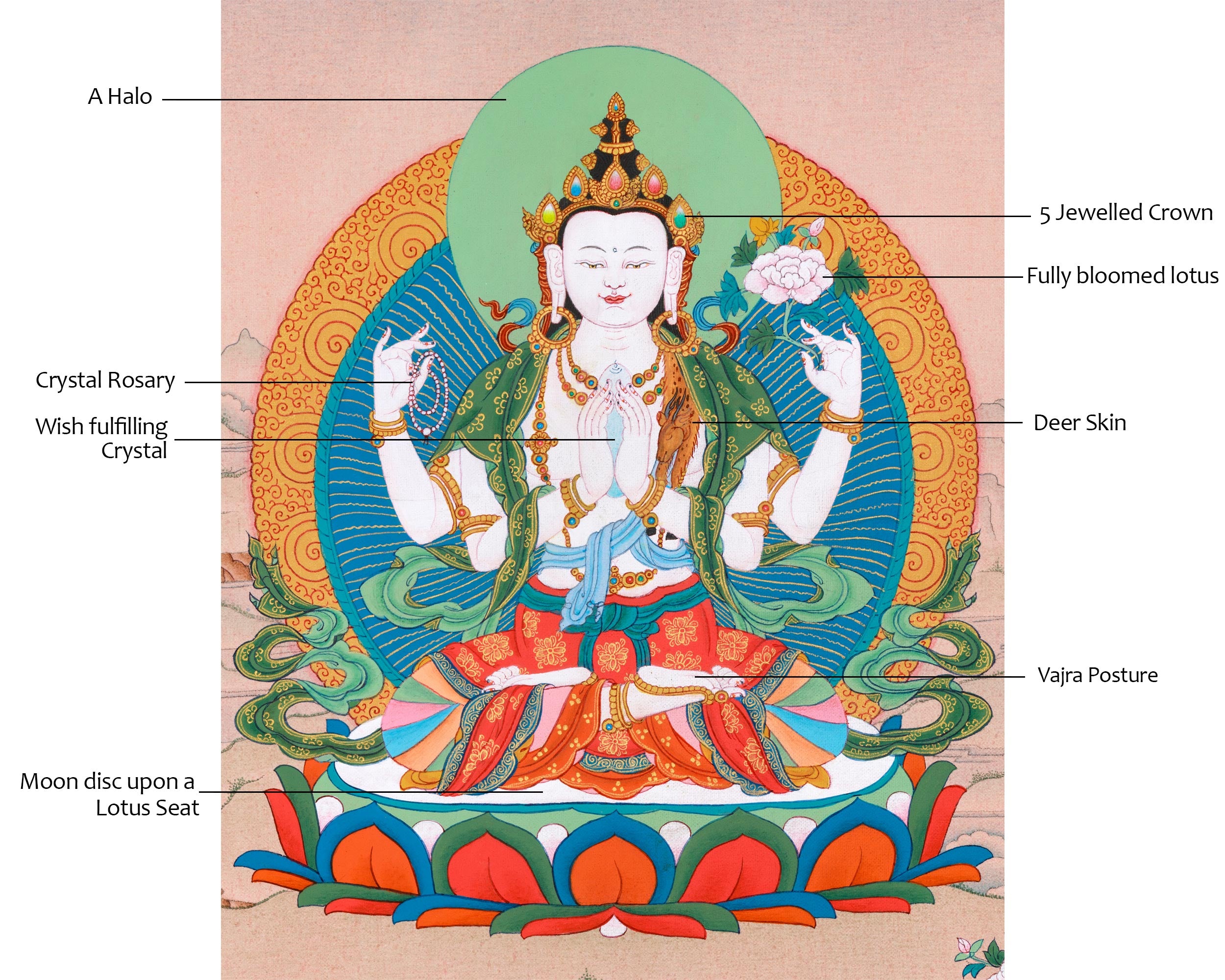 Four Arm Chenrezig Thangka | Tibetan Buddhist Art