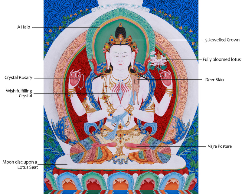 Avalokiteshvara Chenresig Thangka | Bodhisattva of Compassion in Tibetan Art Tradition