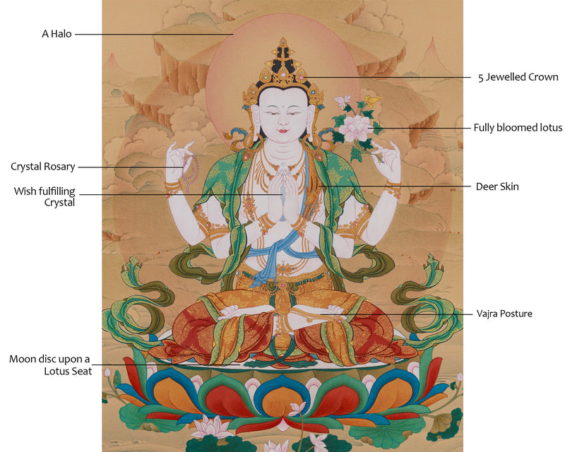 Sumptuous Compassionate Buddha Thangka - Four-Armed Chenresig with Lhasa Stone Enrichment