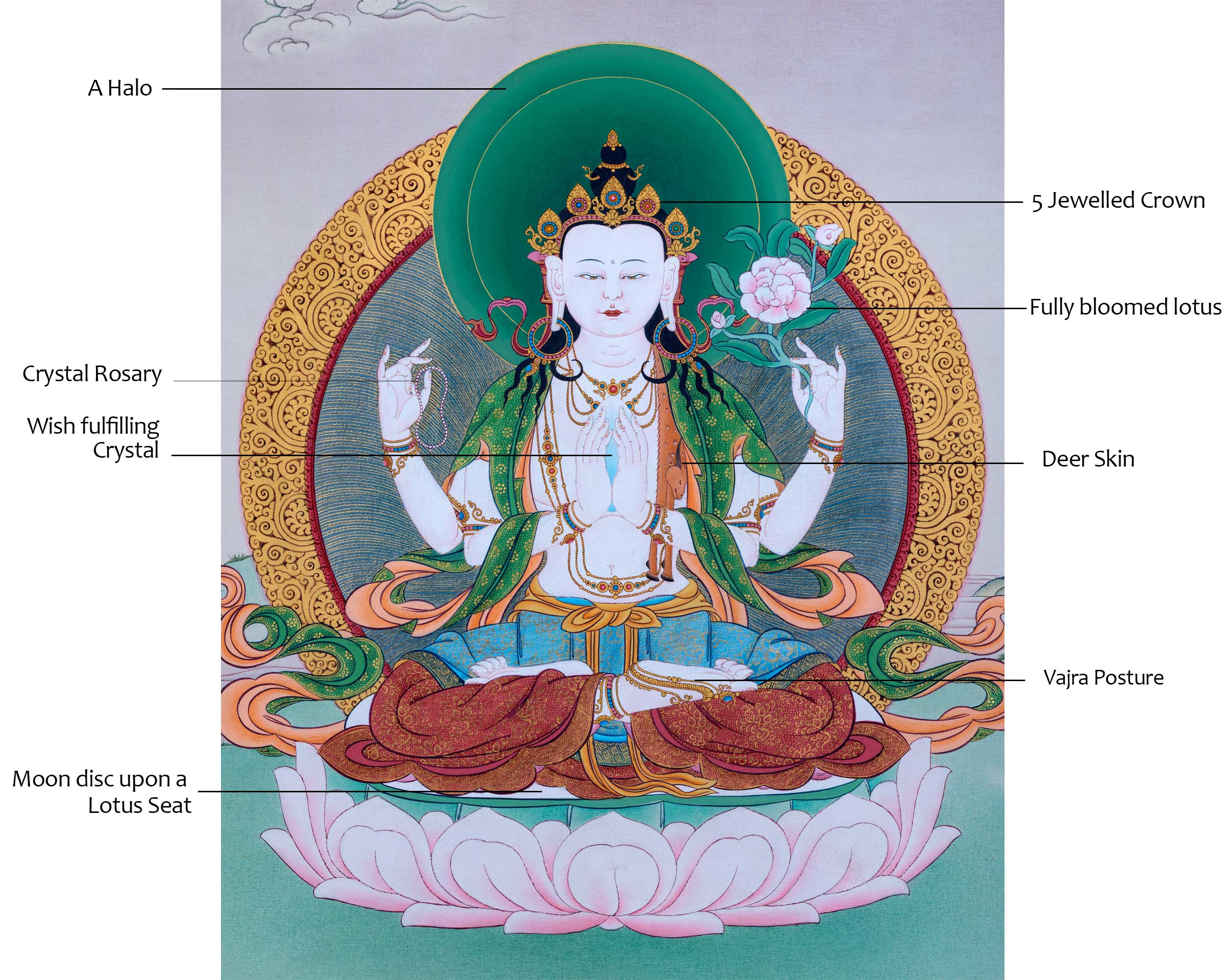 Unique Thangka of Chenresig