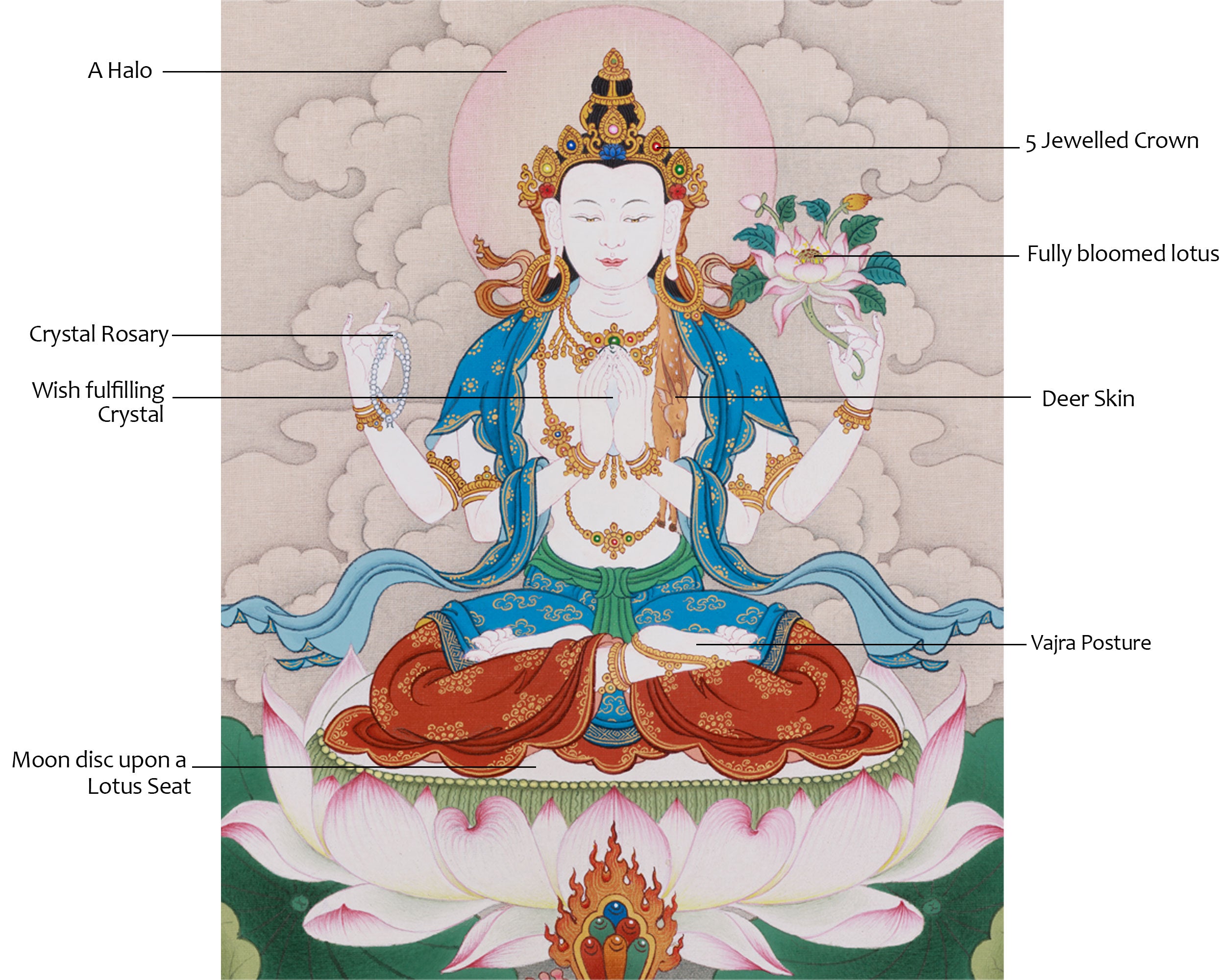 Mercy Bodhisattva Chenrezig Thangka | A Spiritual Symbol of Universal Compassion