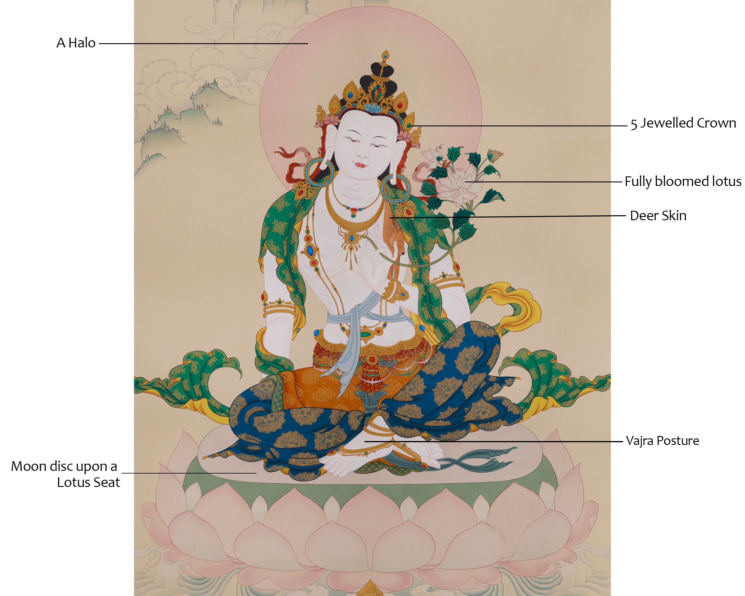 Premium Grand Two-Armed Chenrezig Thangka | Enlightened Compassion