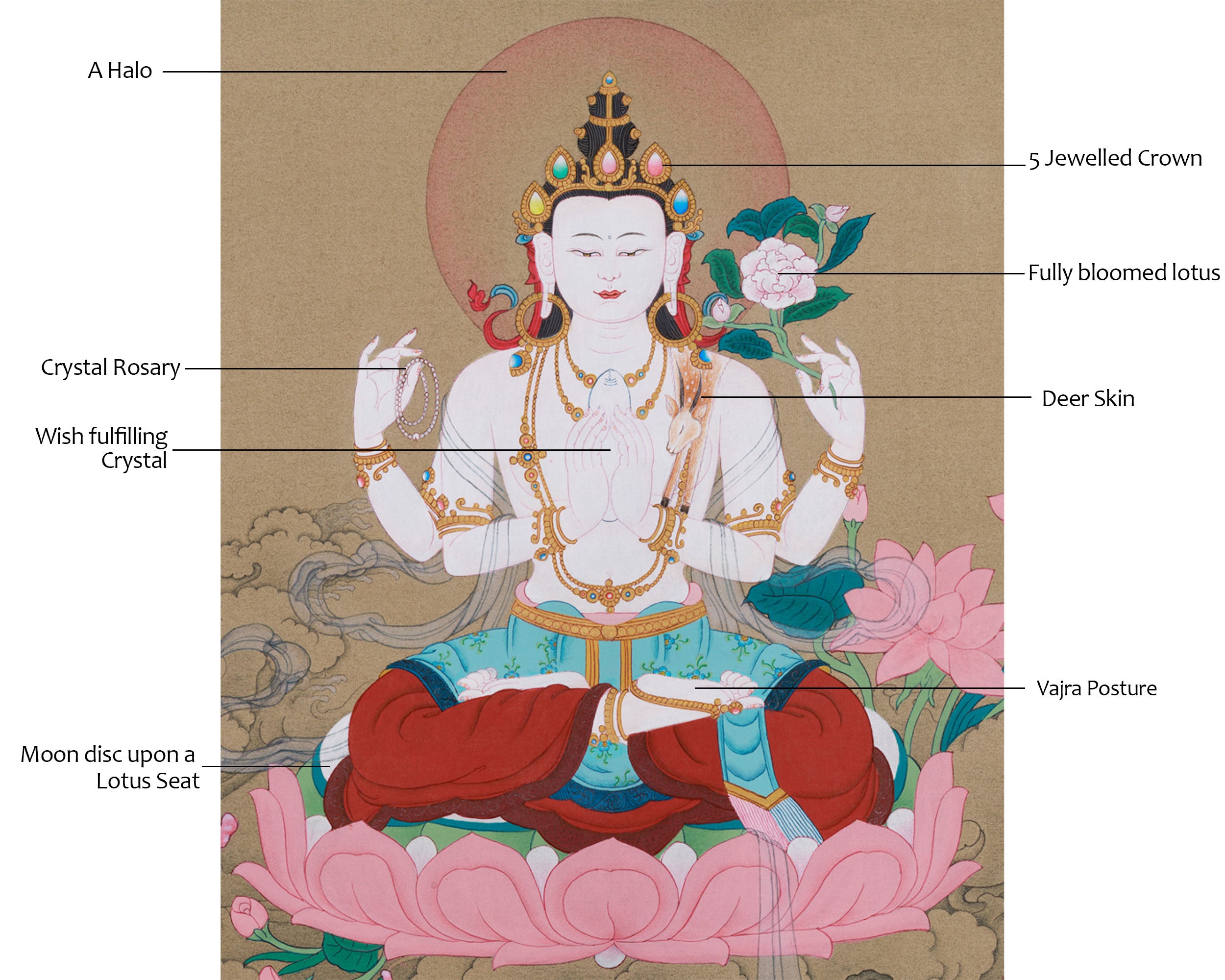 Boundless Compassion Chenrezig | Infinite Mercy, Healing, and Spiritual Protection