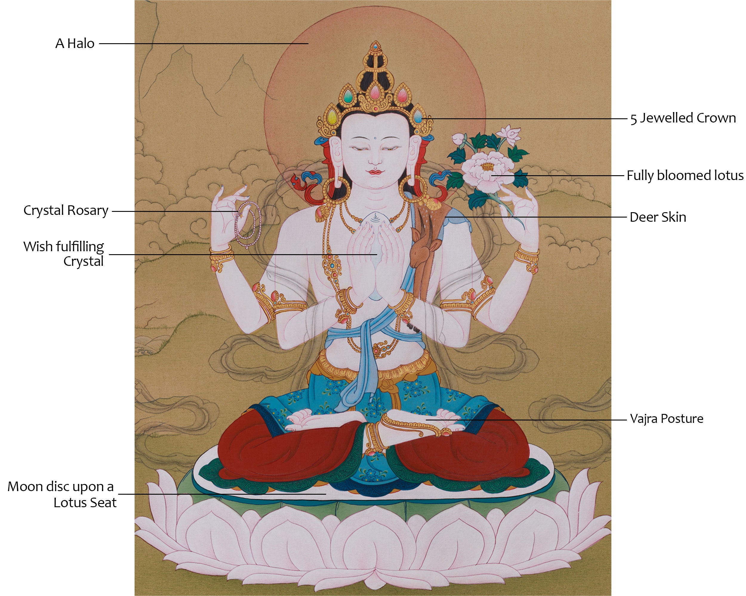 Original Handmade Mercy Bodhisattva Chenrezig | Embodying Infinite Compassion