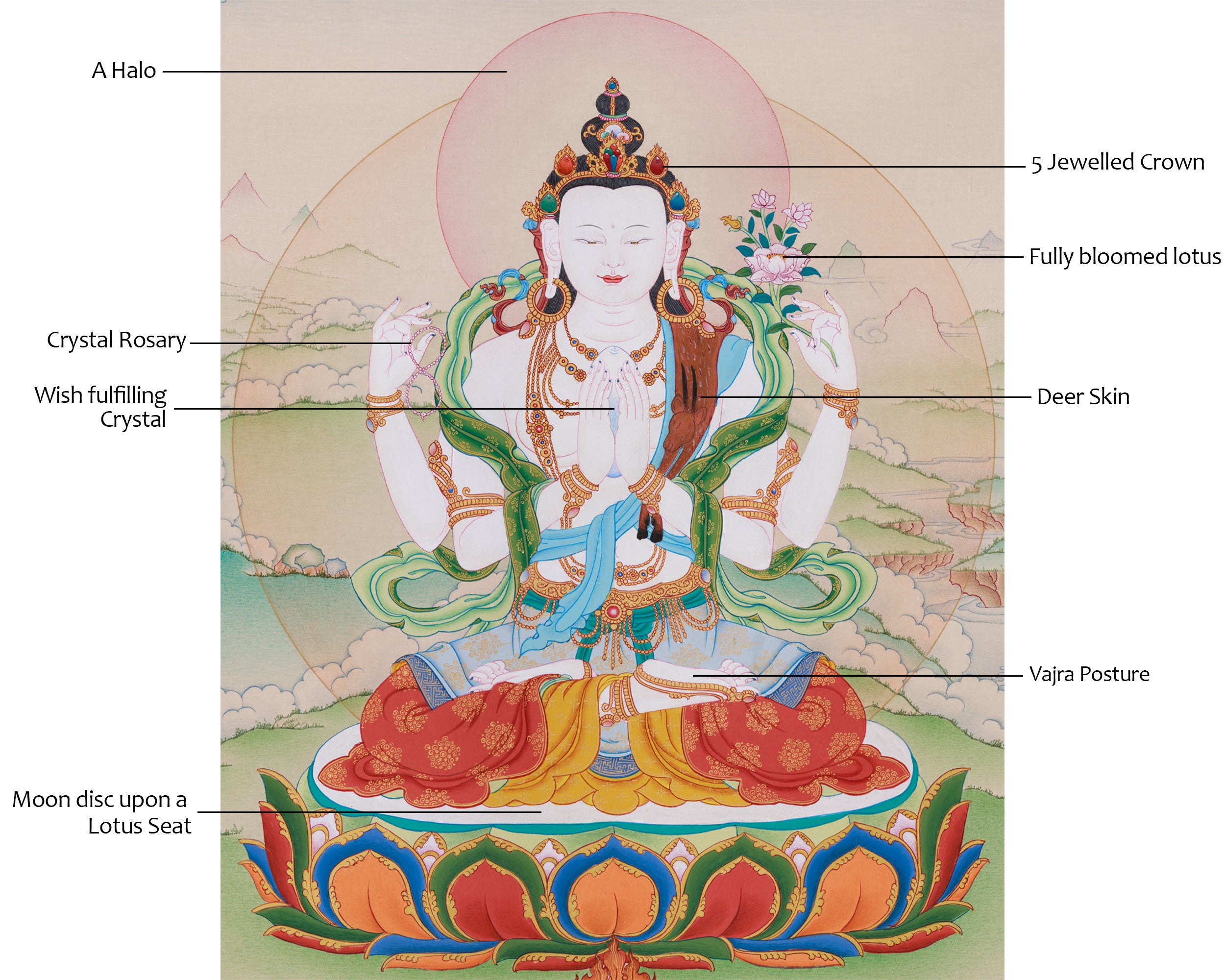 18 Inch Traditional Avalokiteshvara Thangka | Divine Artwork of the Bodhisattva of Mercy