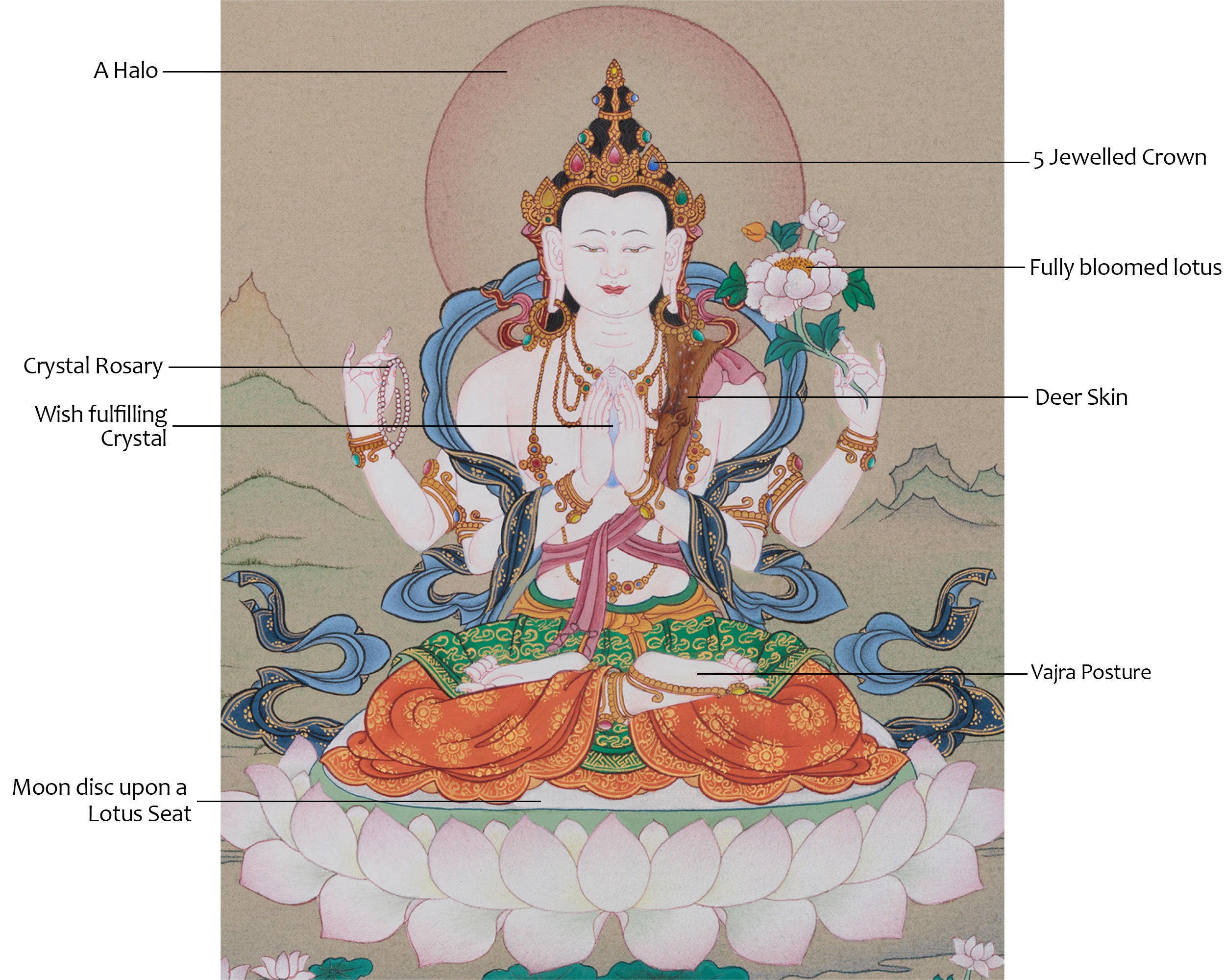 Traditional Bodhisattva Chenrezig | A Sacred Thangka of Compassion and Healing