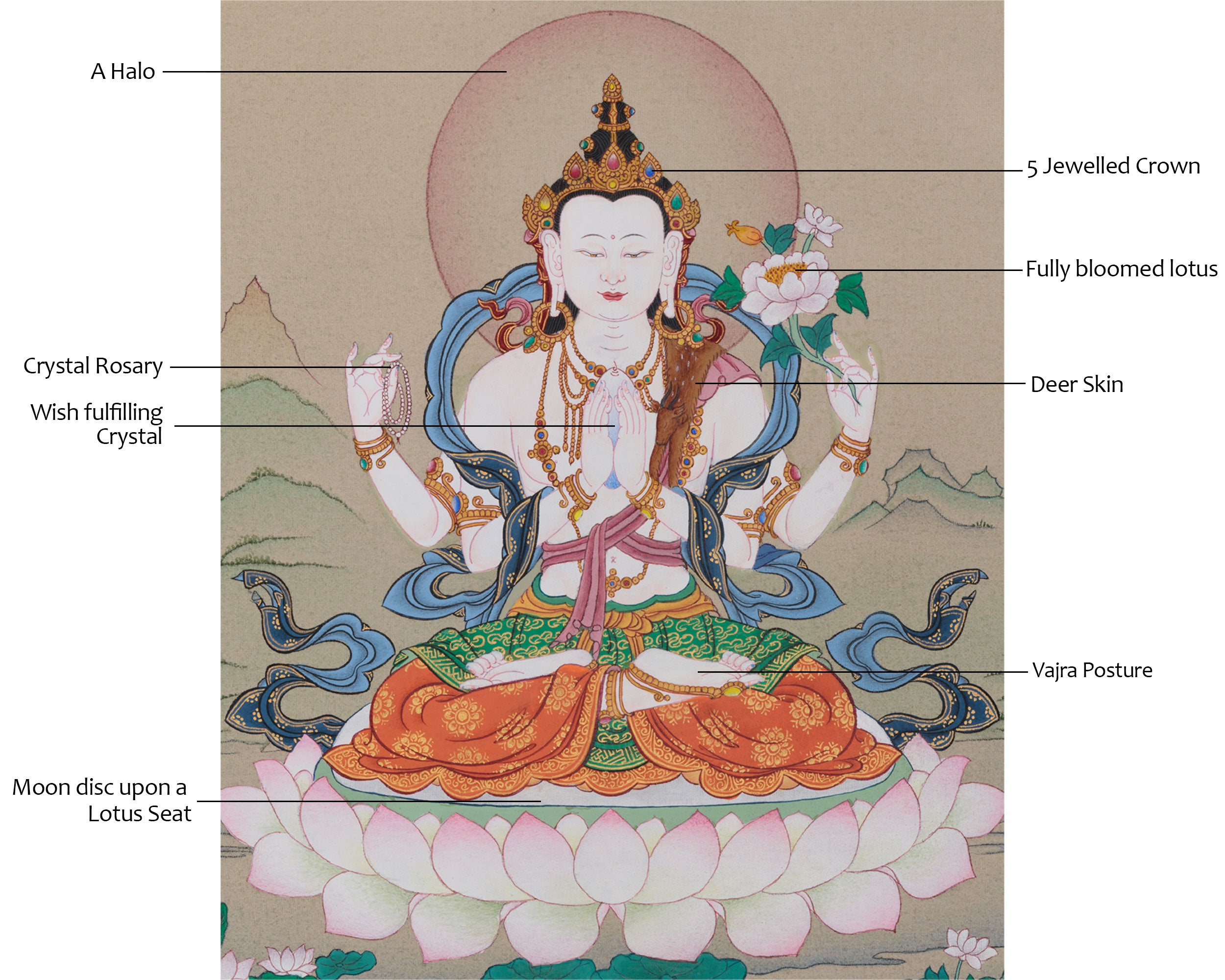 Original Hand-Painted Four-Armed Chenrezig Thangka | Avalokiteshvara Artwork