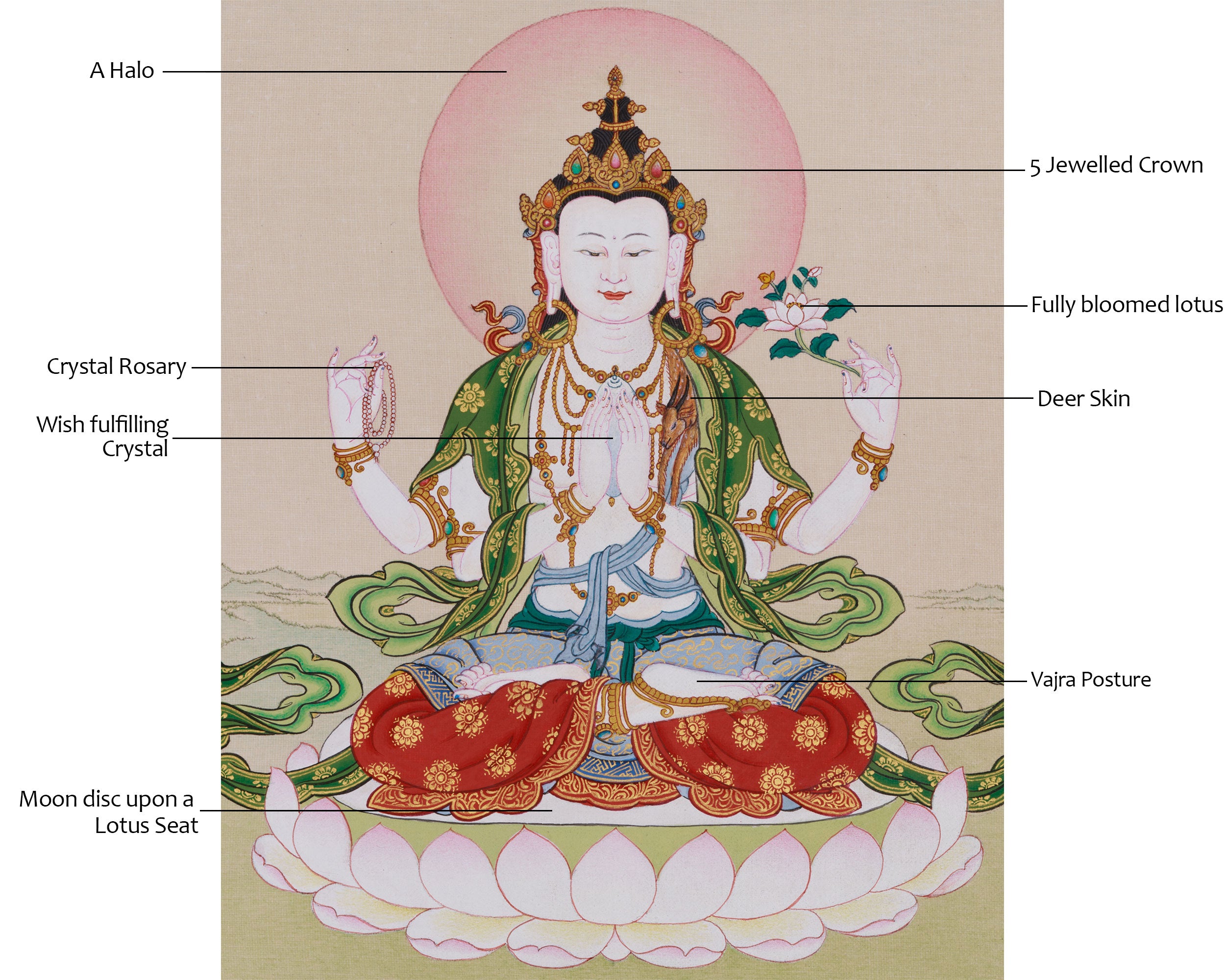 Compassion Bodhisattva Chenrezig Thangka | Four Armed Chenrezig