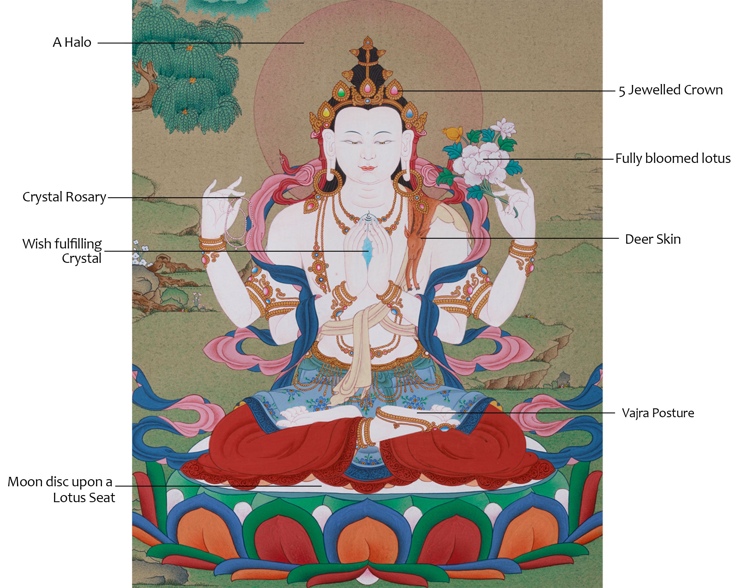 Compassion Deity, Chenrezig Thangka | The Bodhisattva of Mercy in Sacred Art