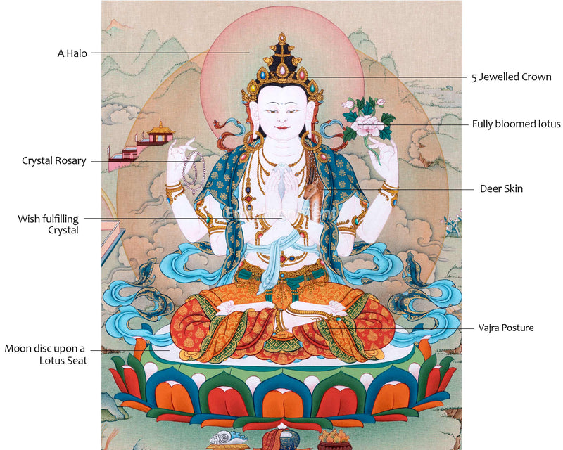 Chenrezig Thangka for Inner Peace | Exquisite Tibetan Masterpiece | Bodhisattva of Compassion