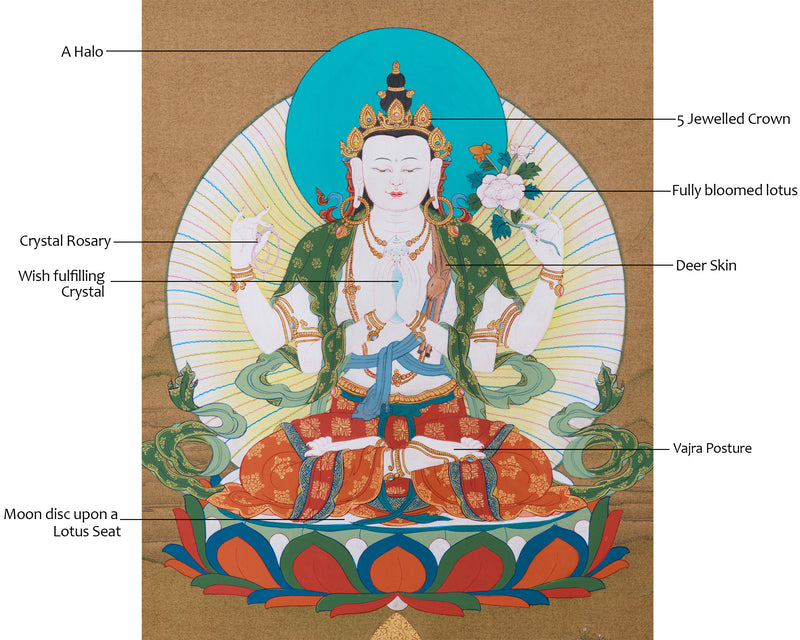 Chenrezig, Four-Armed Avalokiteshvara Thangka | Tibetan Compassion Deity