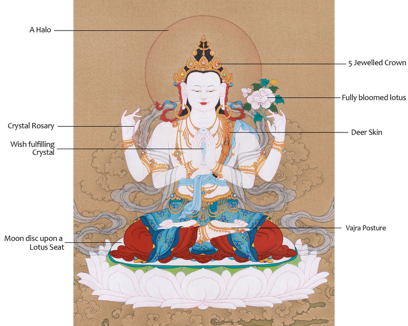 Serene Avalokiteshvara Thangka | Hand-Painted Four Armed Chenrezig Art