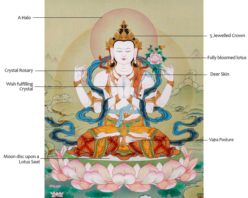 Compassion Buddha Avalokiteshvara Thangka| Authentic Stone Colors from Lhasa, Tibet