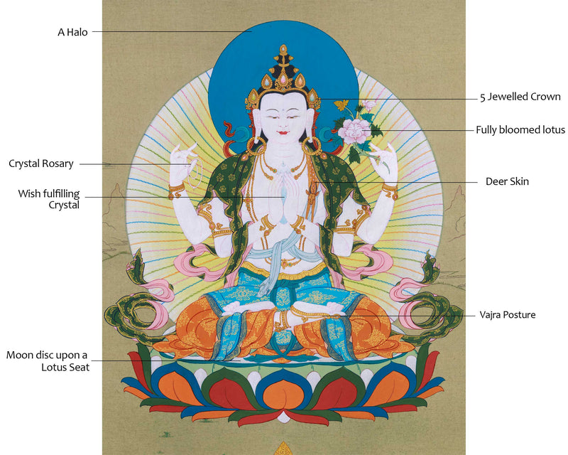 4 Armed Chenresig Thangka, Karma Gadri Art