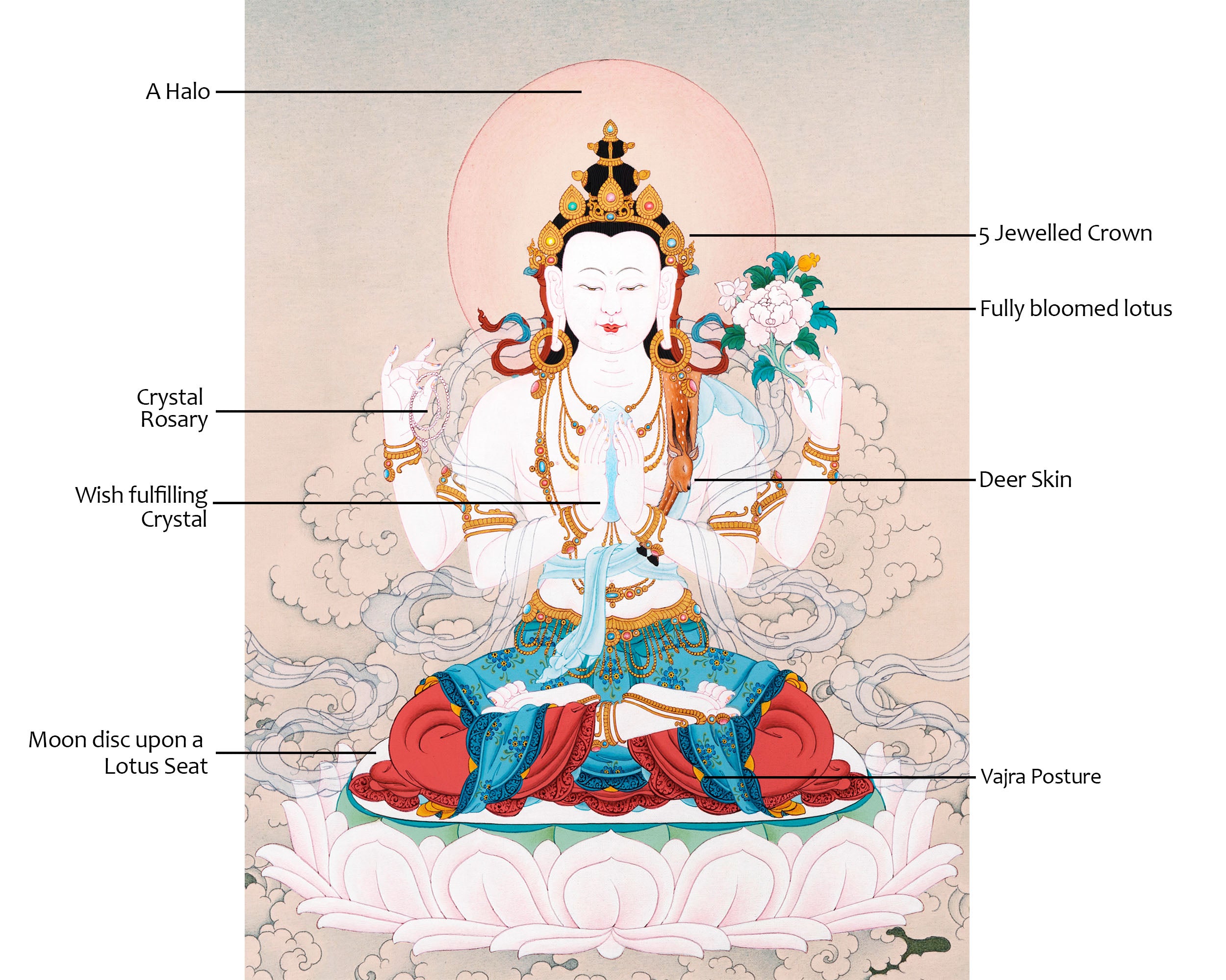 Traditional Chenrezig Thangka | Tibetan Bodhisattva Art
