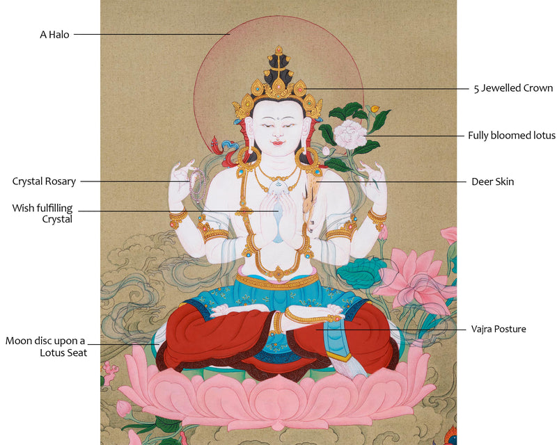 Avalokiteshvara Chenresig Thangka  | Hand-painted Thangka on Cotton Canvas