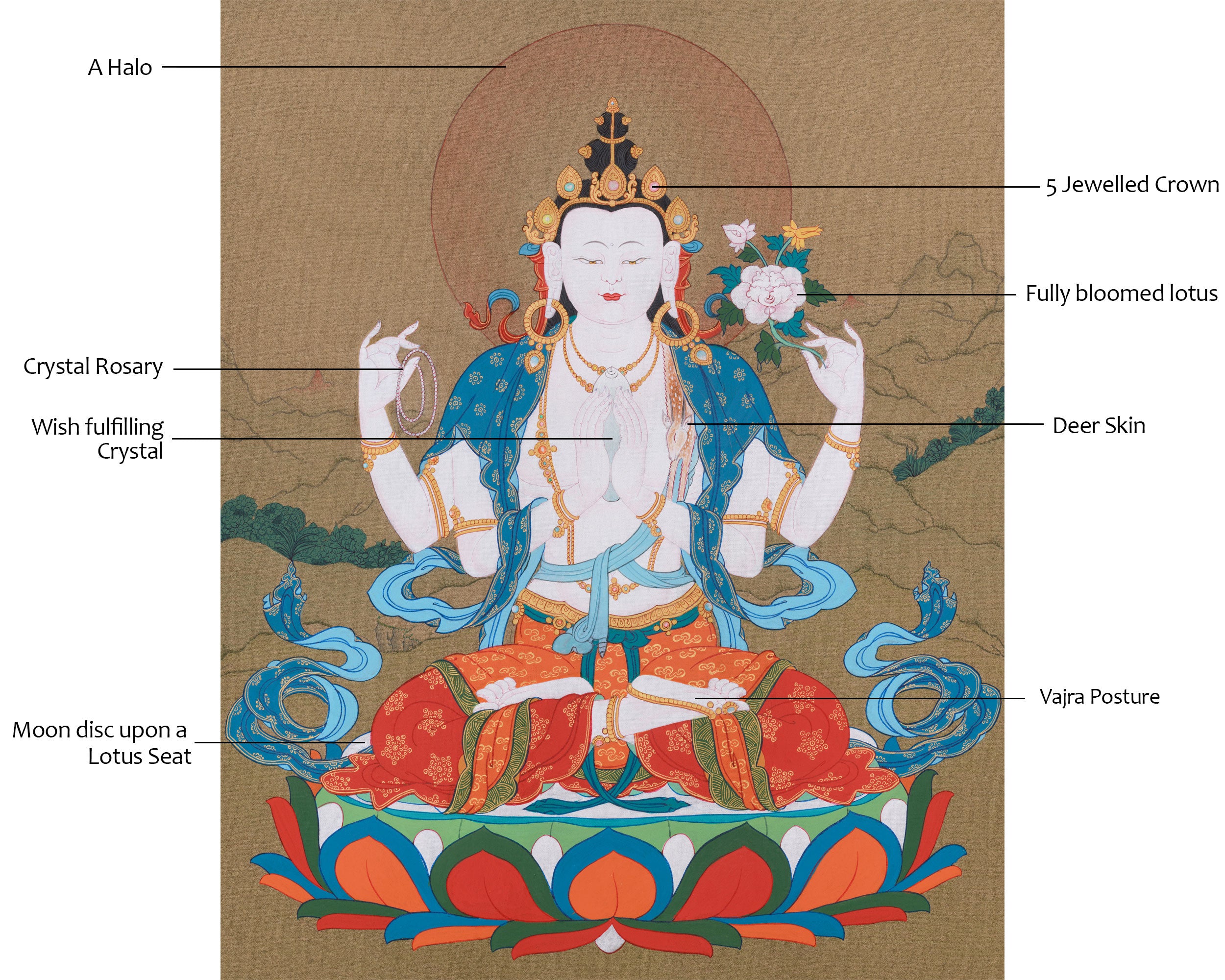 Compassion Buddha Thangka | Four-Armed Chenresig | Tibetan Spiritual Art