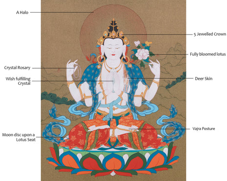 Compassion Buddha Thangka | Four-Armed Chenresig | Tibetan Spiritual Art