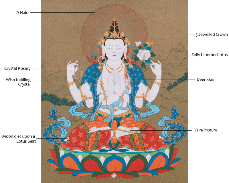 Compassion Buddha Thangka | Four-Armed Chenresig | Tibetan Spiritual Art