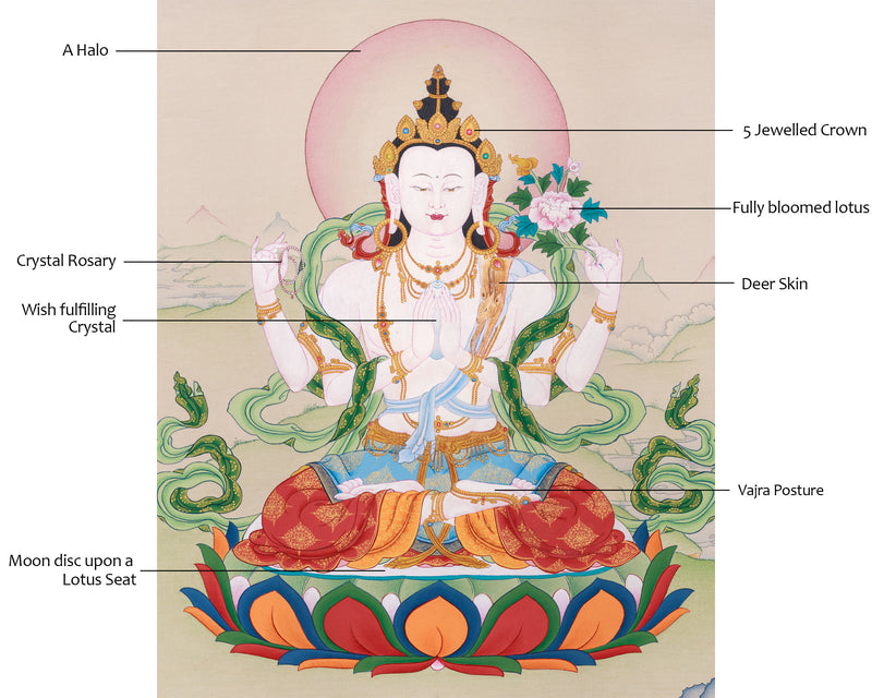 Buddha Avalokiteshvara Thangka Painting