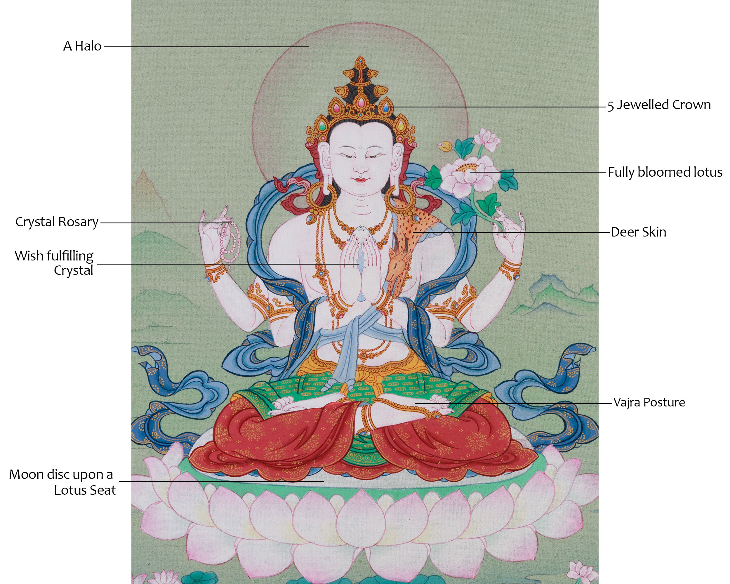 Compassionate Bodhisattva, Chenrezig Thangka