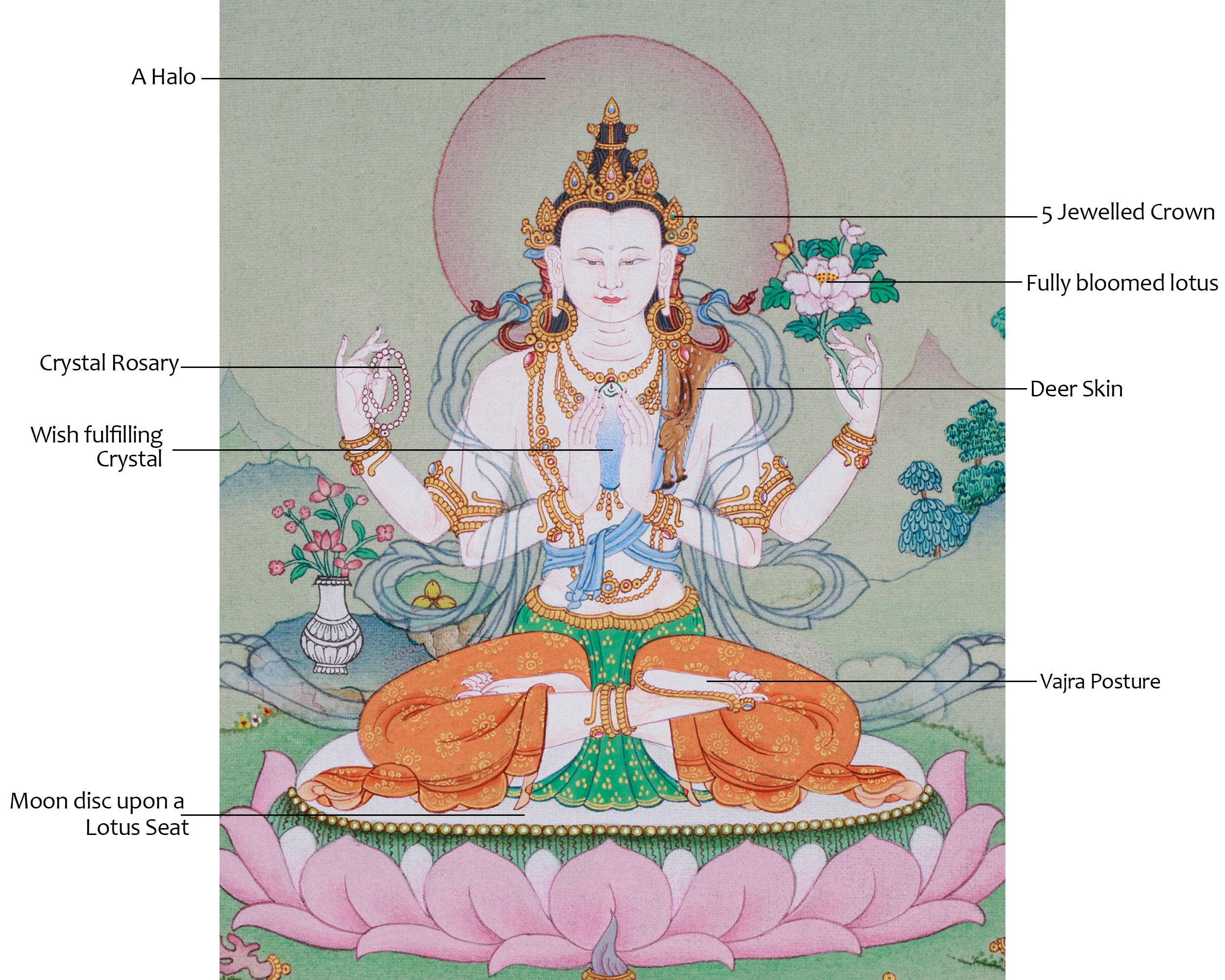 Thangka of Chenresig Buddha | Compassion and Wisdom