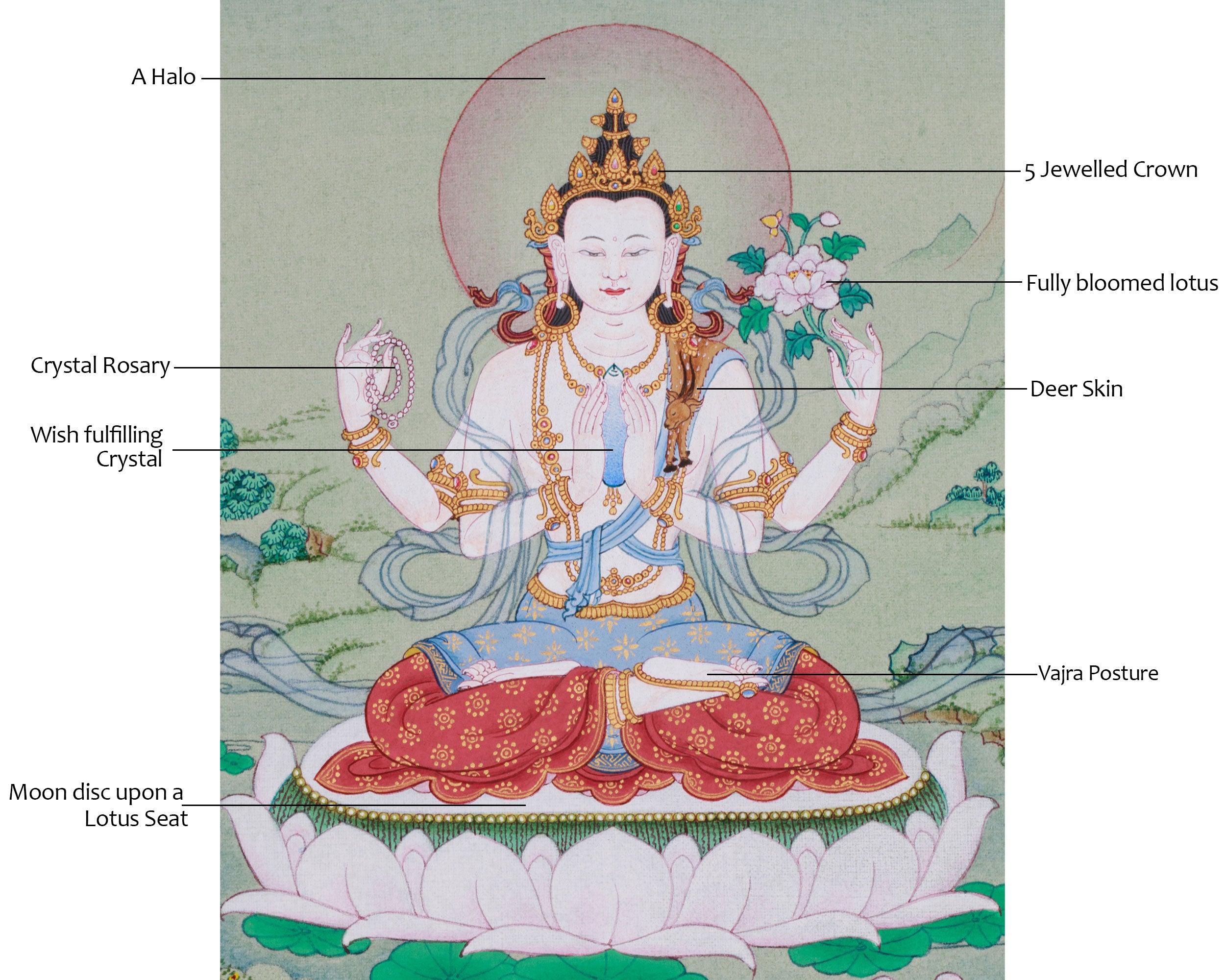 4-Armed Bodhisattva Chenrezig Thangka | Compact Sacred Artwork