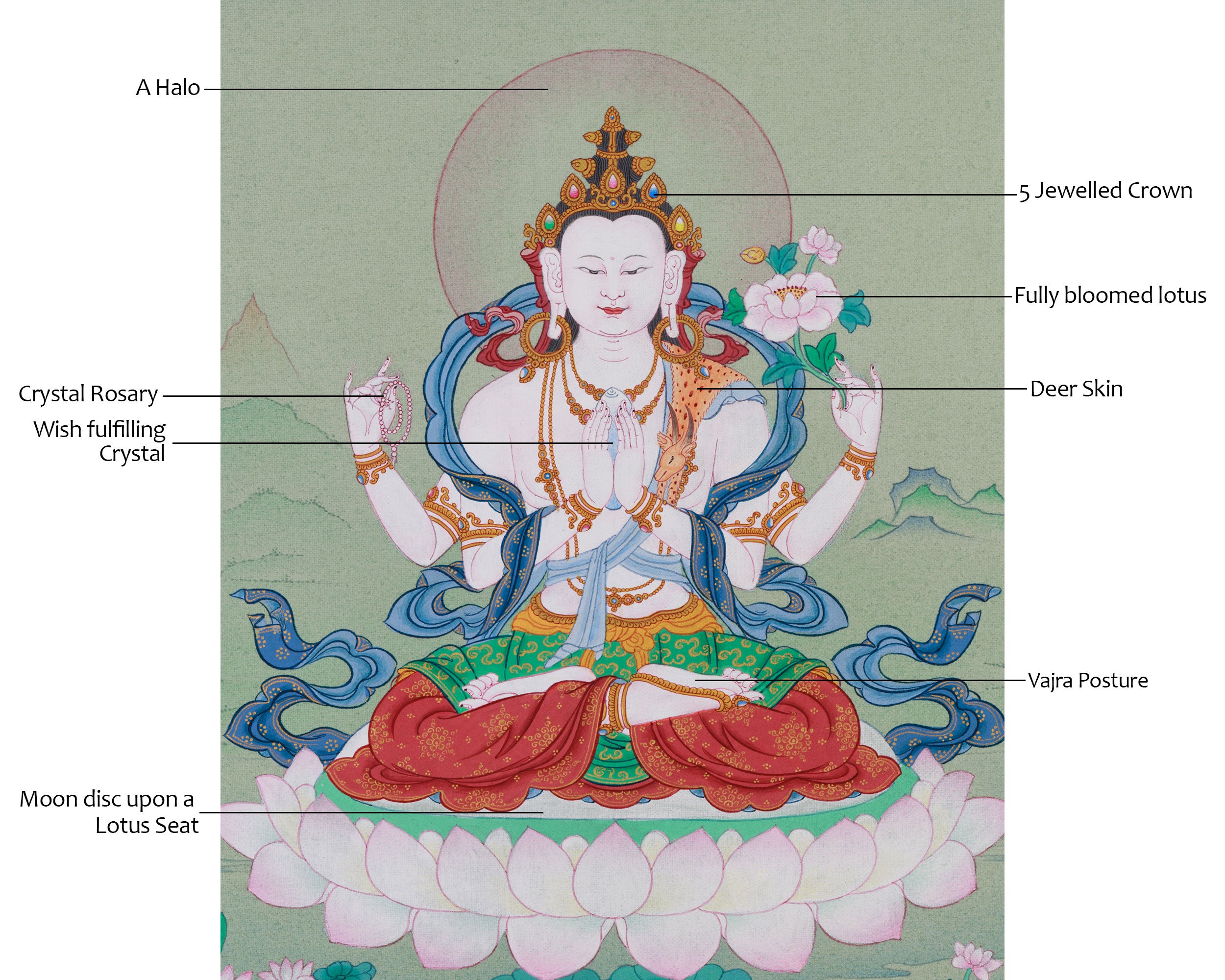 Buddha of Compassion, Chenrezig Thangka