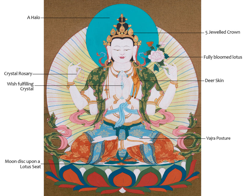 Chenrezig Thangka | Hand-Painted Bodhisattva of Compassion