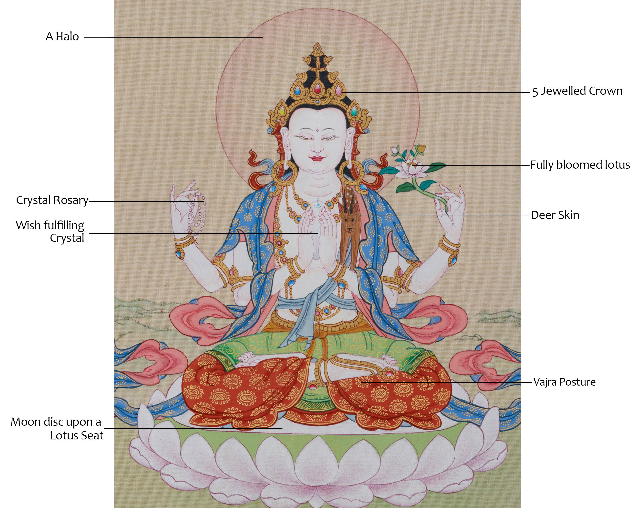 Lord of Compassion Chenrezig Thangka | Original Tibetan Artwork of Bodhisattva Avalokiteshvara