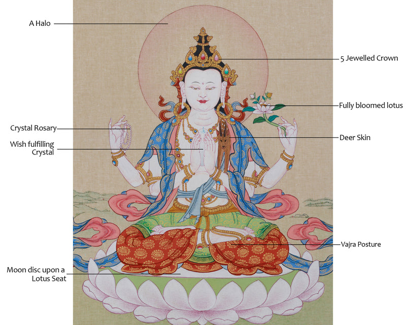 Lord of Compassion Chenrezig Thangka | Original Tibetan Artwork of Bodhisattva Avalokiteshvara