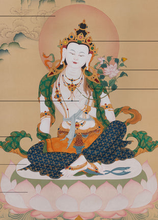 Grand Two-Armed Chenrezig Thangka | Enlightened Compassion | Karma Gadri Artistry