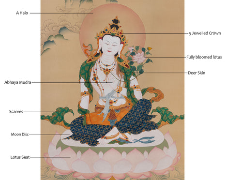 Grand Two-Armed Chenrezig Thangka | Enlightened Compassion | Karma Gadri Artistry
