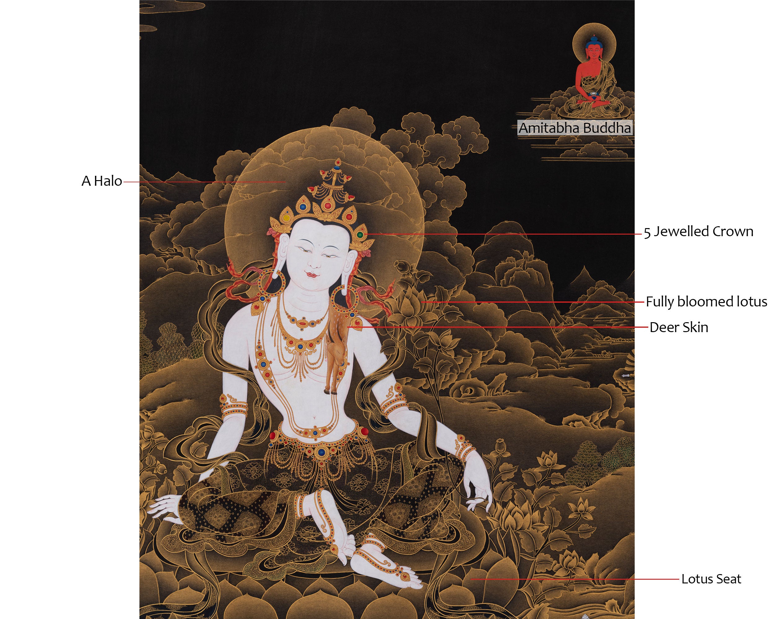 Majestic Two-Armed Chenrezig | 24K Gold Embellished Thangka | Nakthang Style