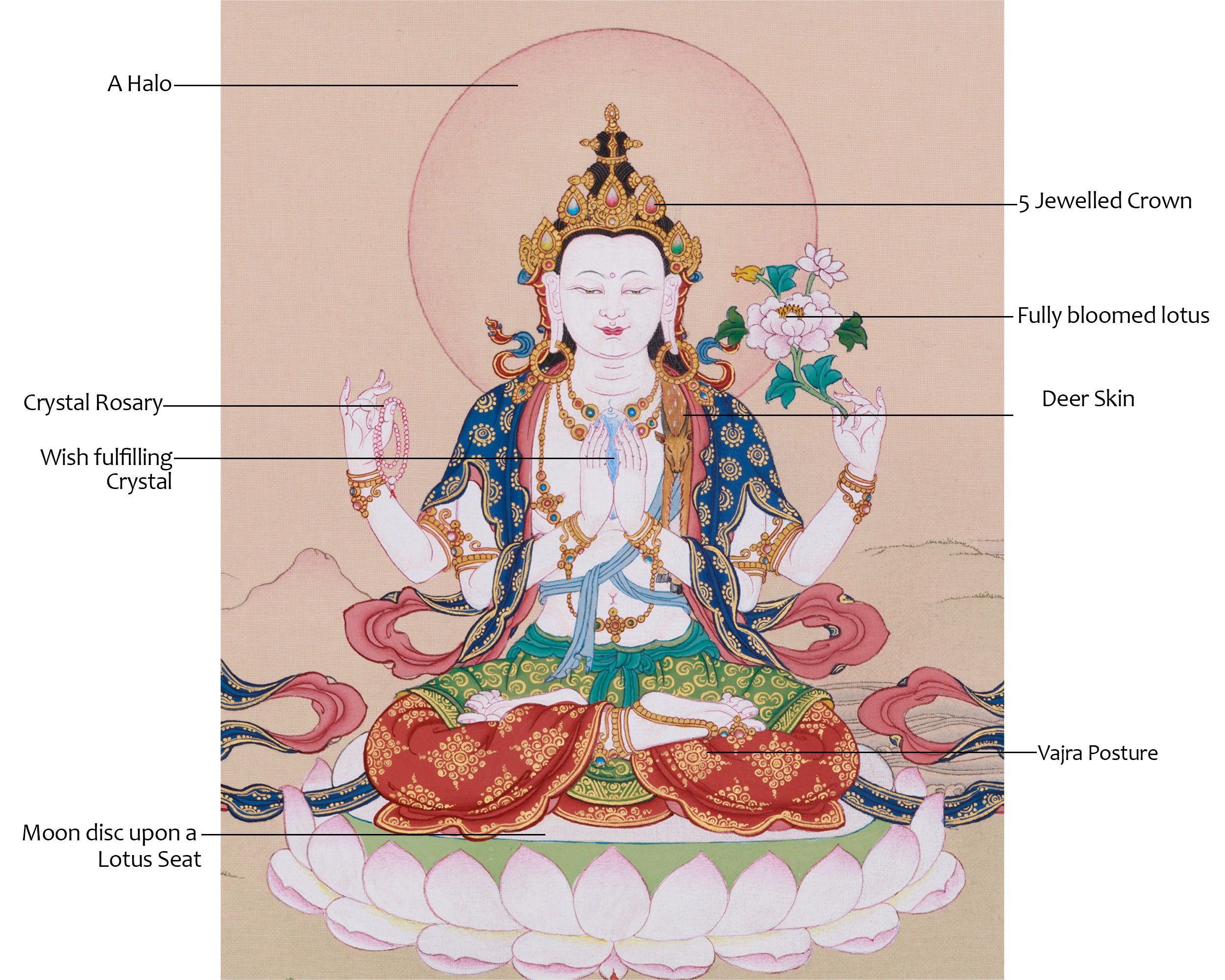 Hand-Painted Bodhisattva Chenrezig Art | Infinite Compassion and Enlightenment