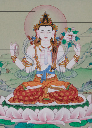 Hand-Painted Mini Chenrezig Thangka | Tibetan Buddha Art of Compassion and Protection