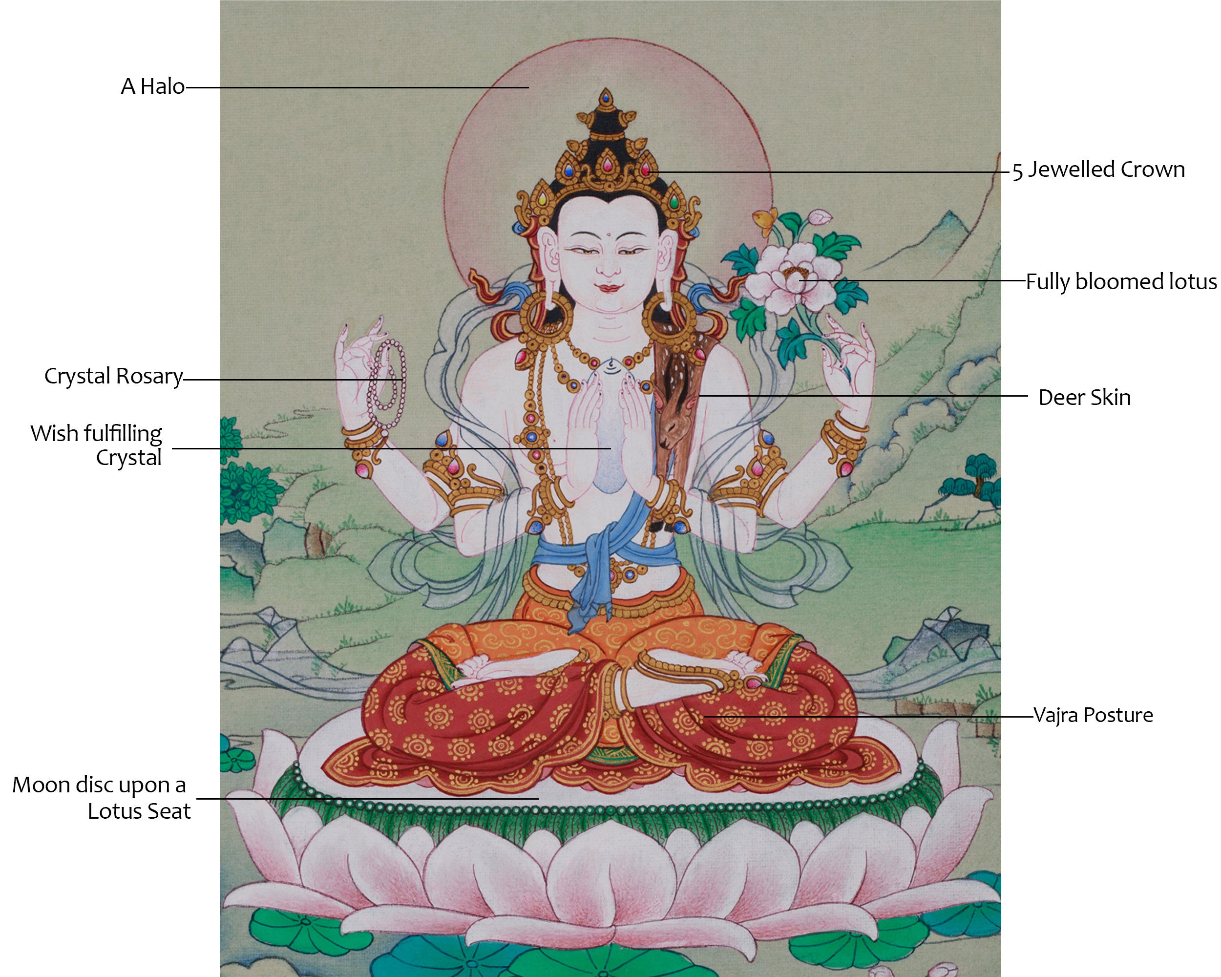 Hand-Painted Mini Chenrezig Thangka | Tibetan Buddha Art of Compassion and Protection