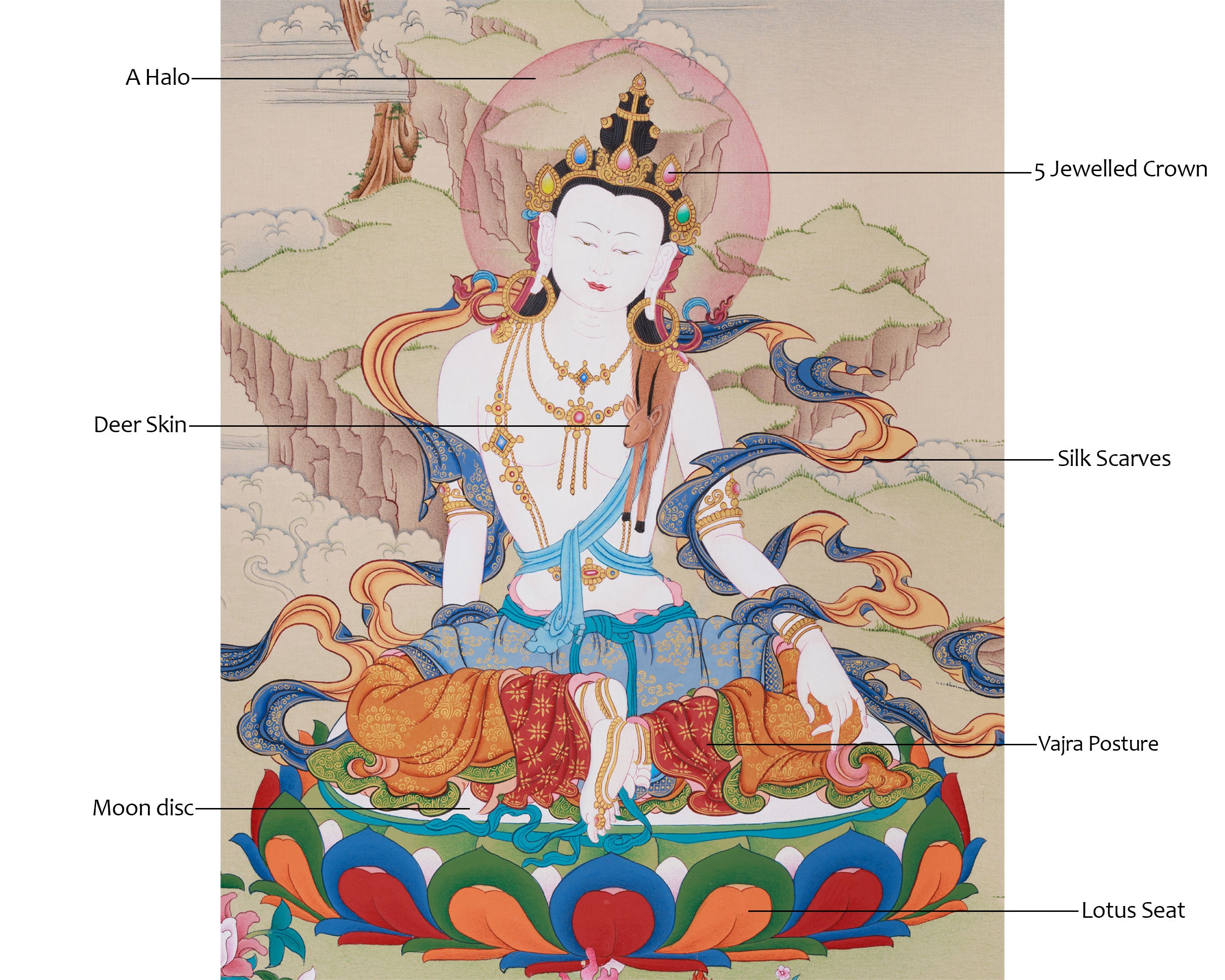 Two-Armed Chenrezig Buddha | The Bodhisattva of Universal Love
