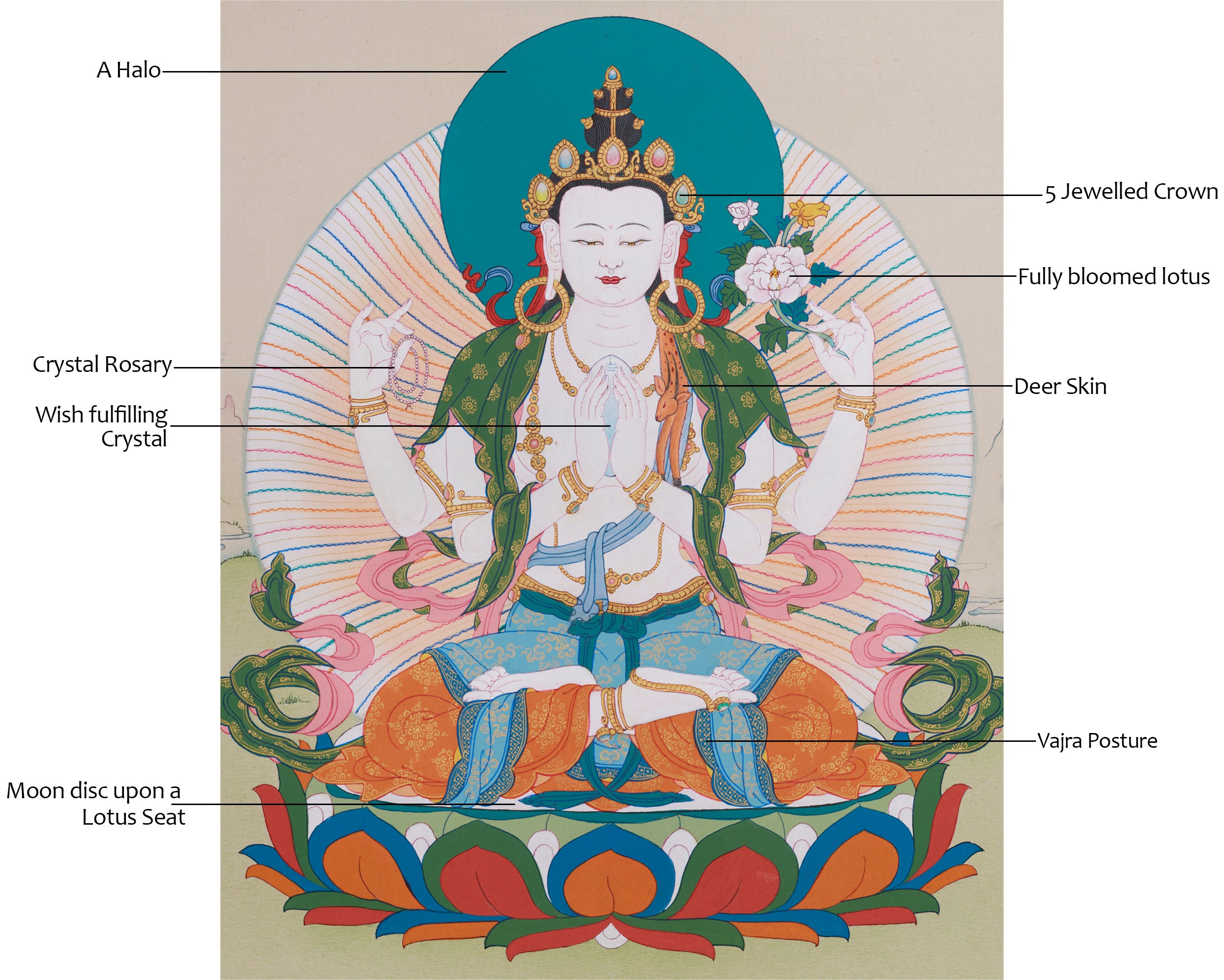 Traditional Handmade Chenrezig Thangka | Bodhisattva of Compassion and Healing