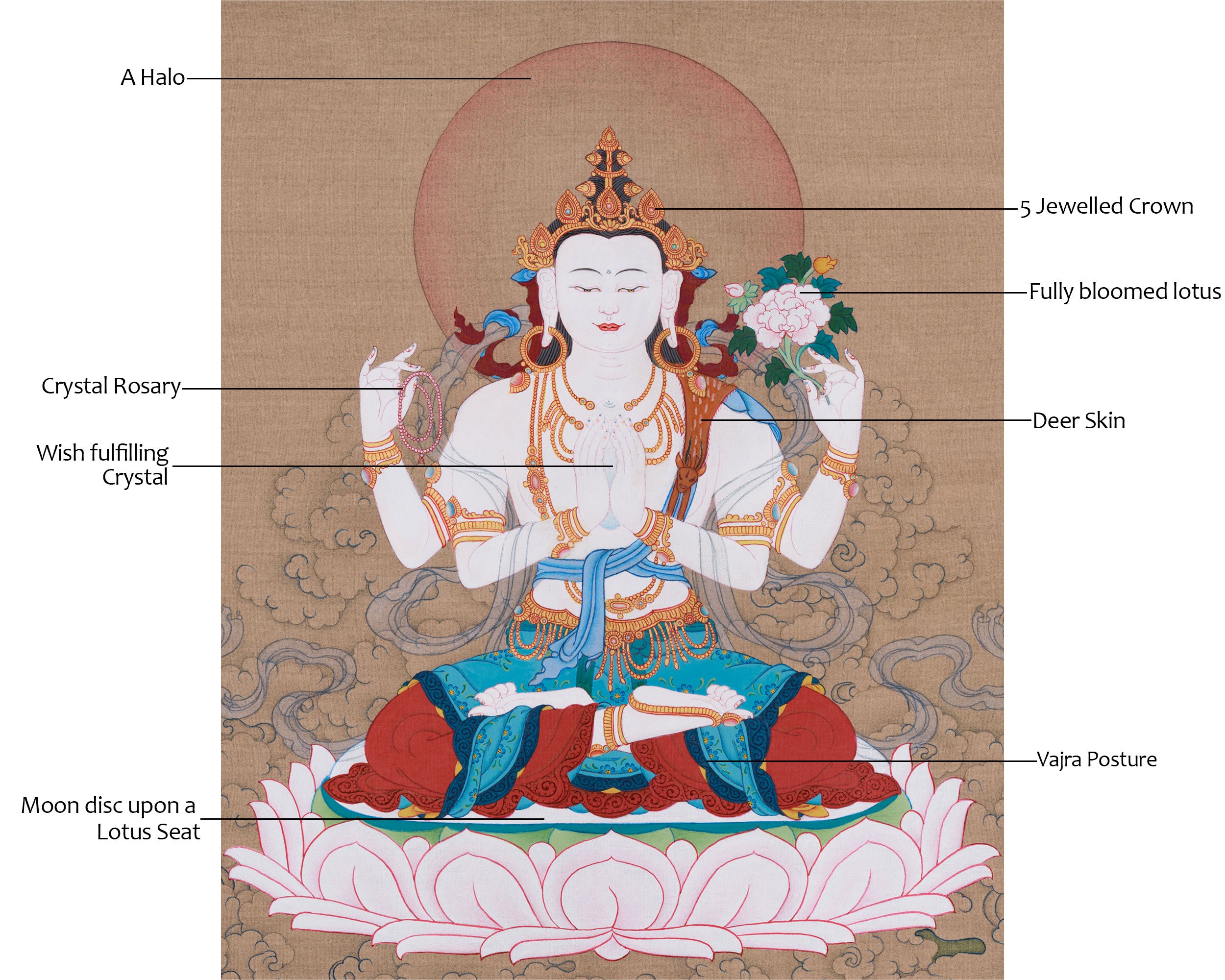 Hand-Painted Bodhisattva Chenrezig Buddha | Compassionate Deity for Healing and Peace