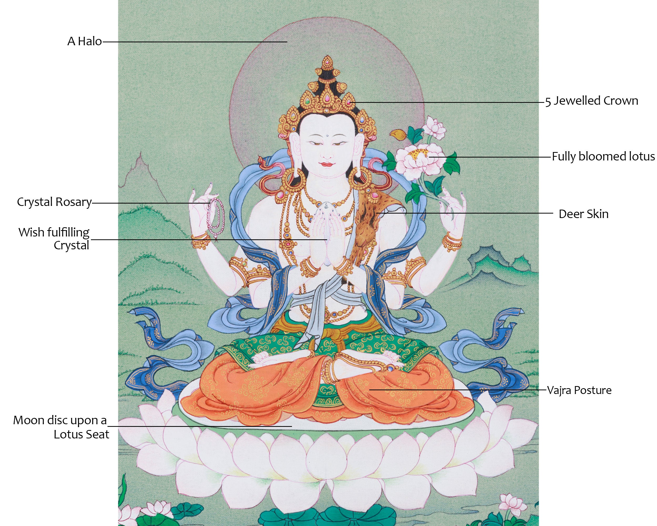 Traditional Four-Armed Chenrezig Thangka | The Bodhisattva of Boundless Mercy