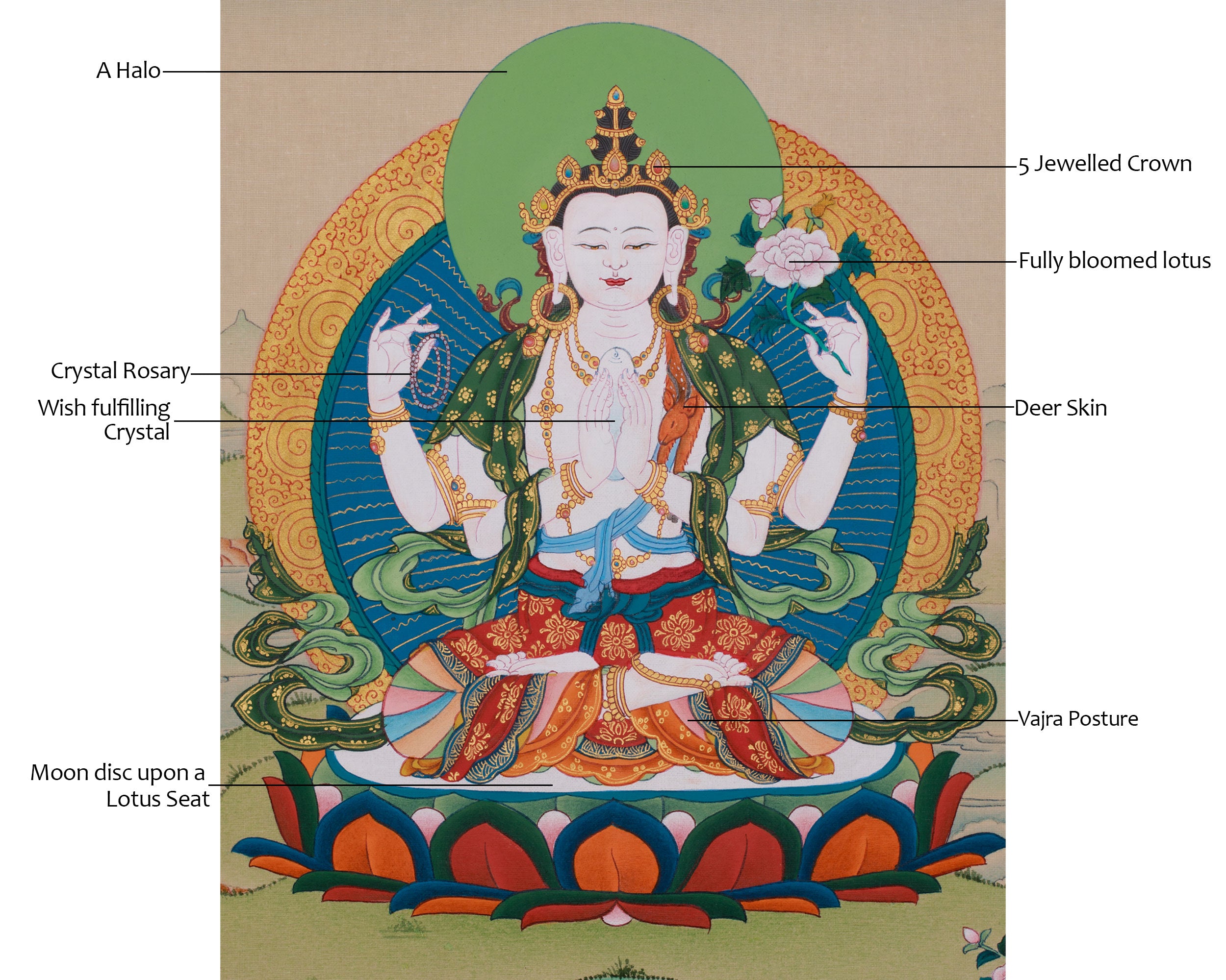 Sacred Four-Arms Avalokiteshvara Artwork | Bodhisattva of Compassion and Protection