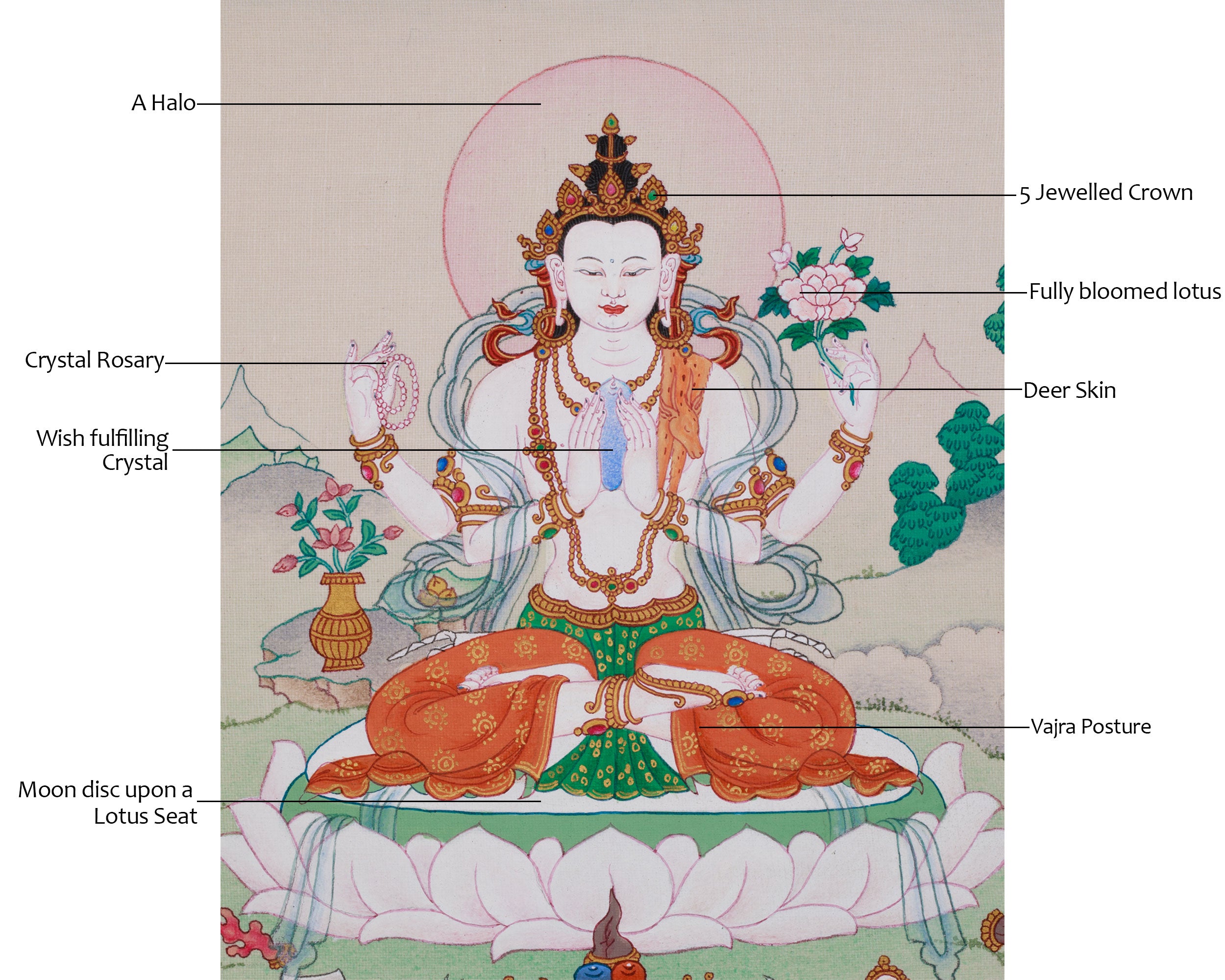 Bodhisattva Avalokiteshvara Artwork | Four Armed Chenrezig | Tibetan Buddhism