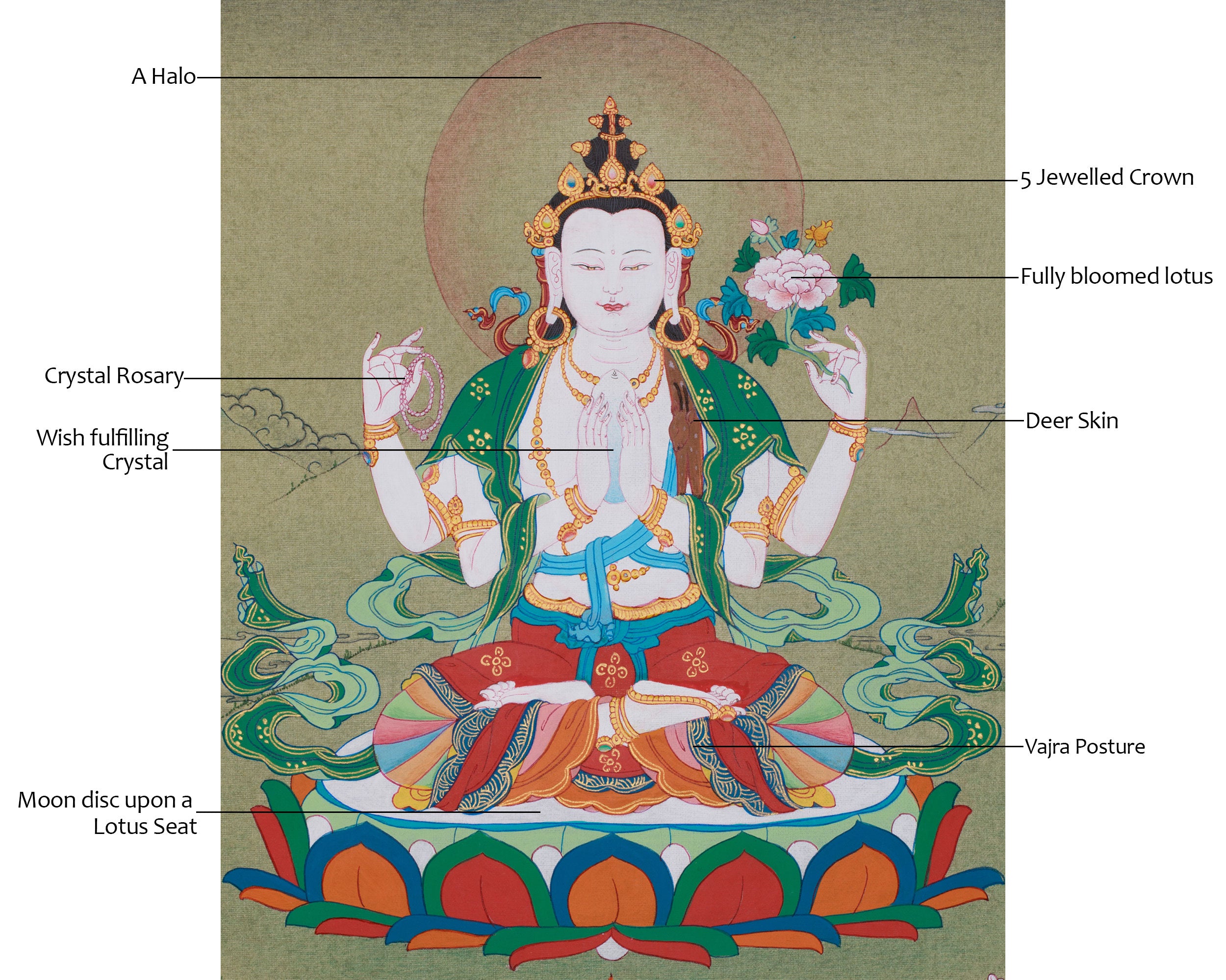 12 Inch Chenrezig Buddha Thangka | Embodiment of Infinite Compassion