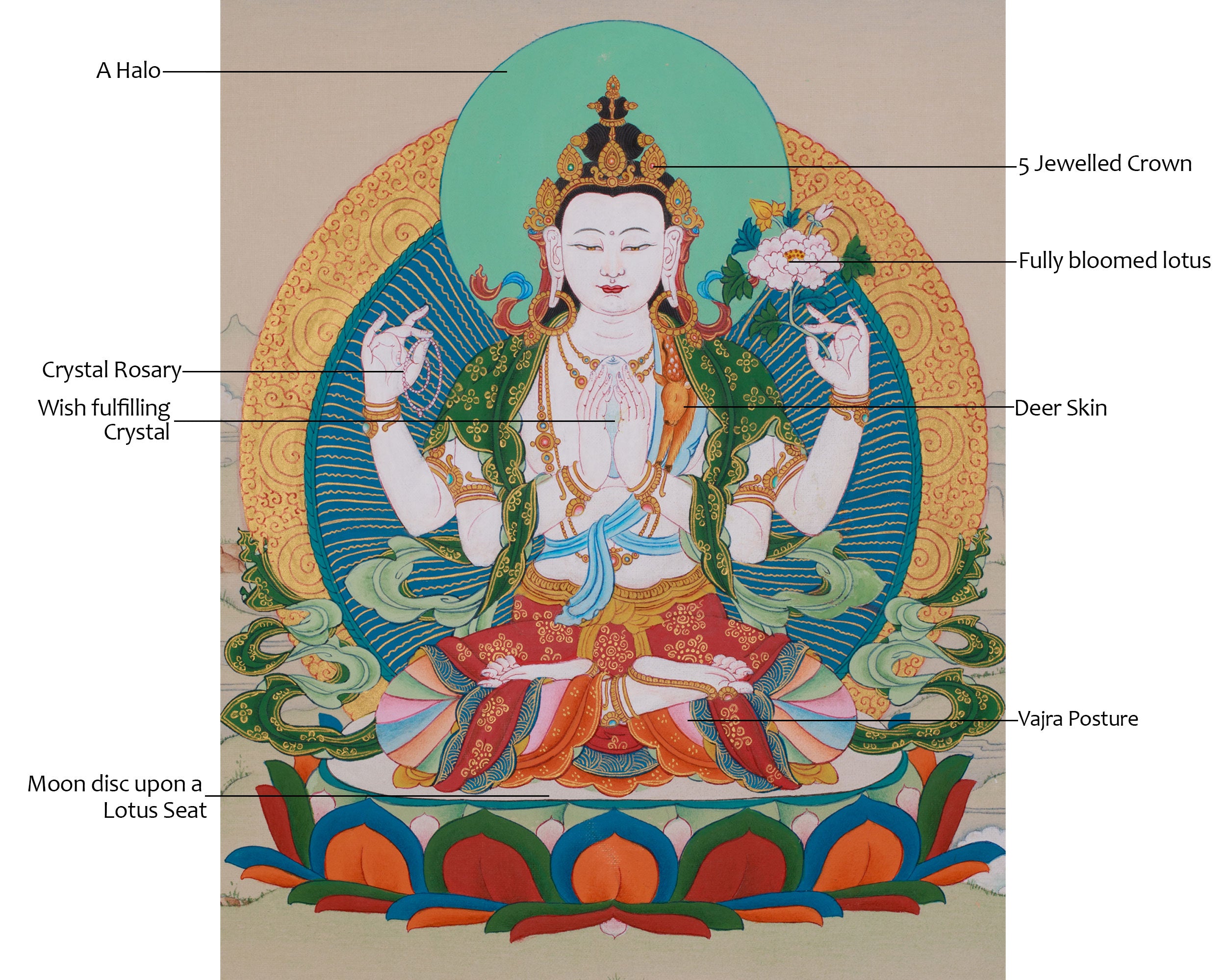 33cm Compassion Buddha, Chenrezig Painting | Bodhisattva of Infinite Mercy